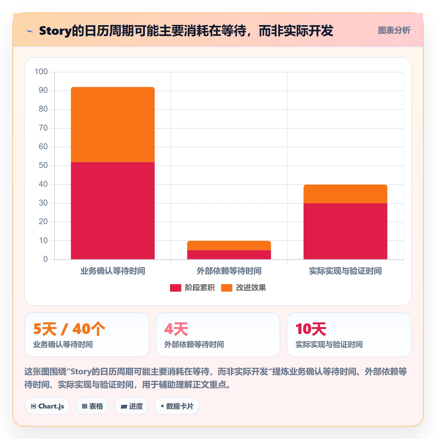 Story落地方案：PMO开展敏捷项目的流程优化案例解析
