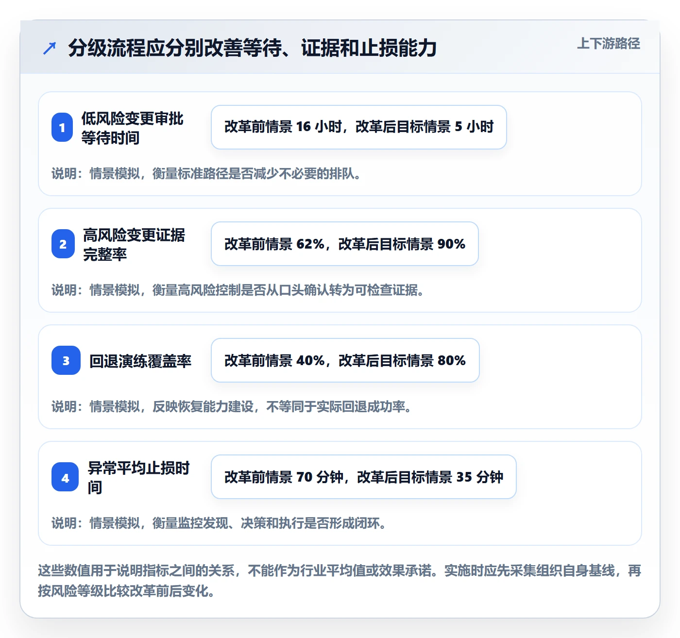 发布审批最佳实践:企业管理者发布管理落地方案,常见问题
