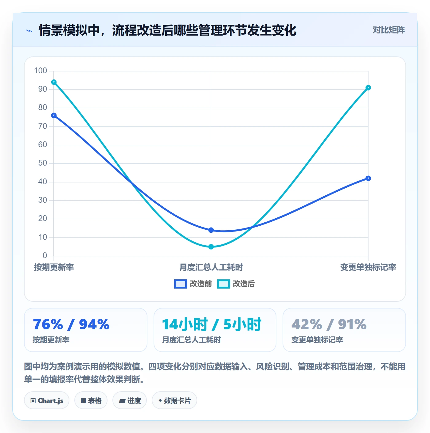 剩余工时实操方法：跨部门团队提升工时管理效率的最佳实践方法与模板