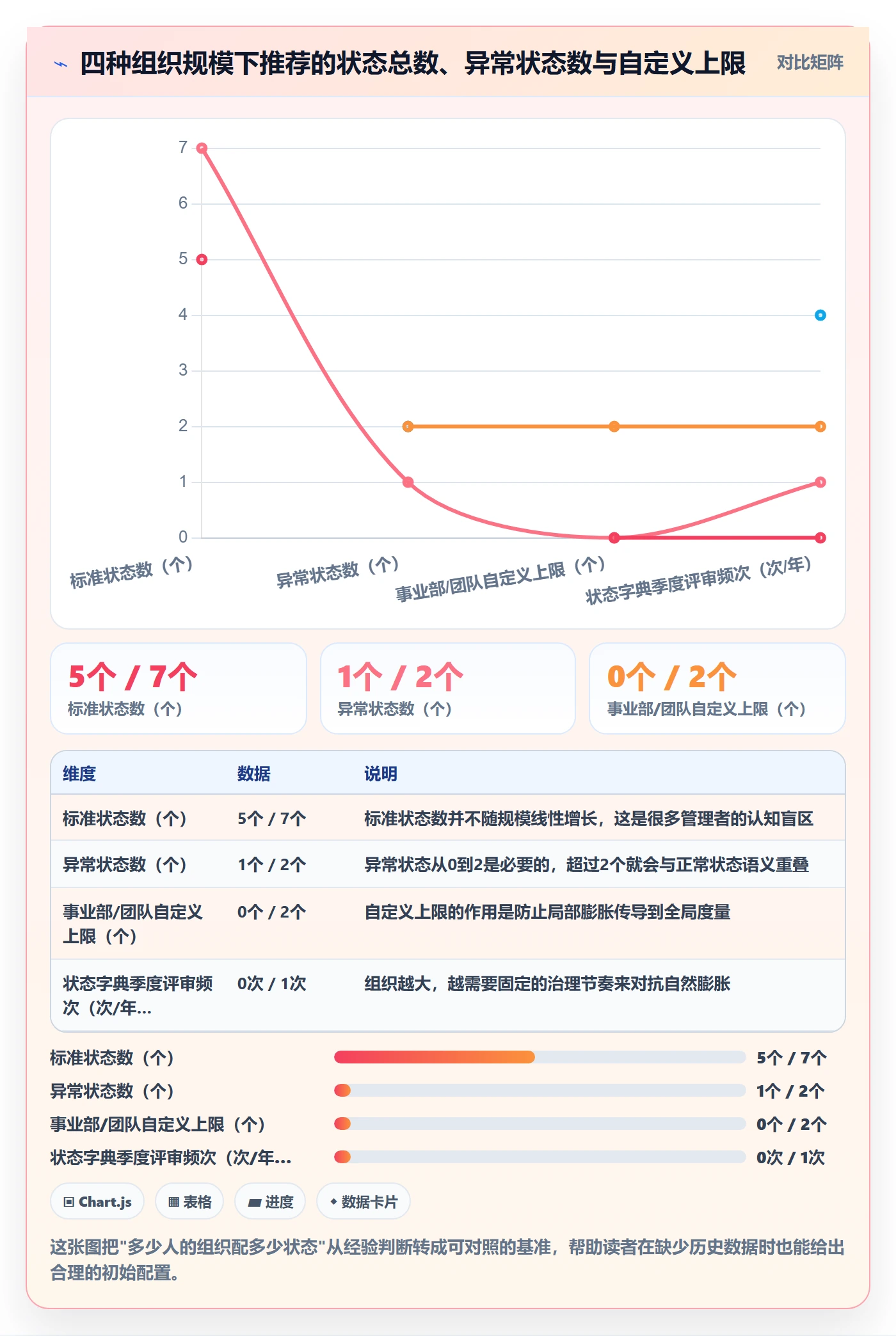 状态怎么做？企业管理者实操方法：任务属性从0到1