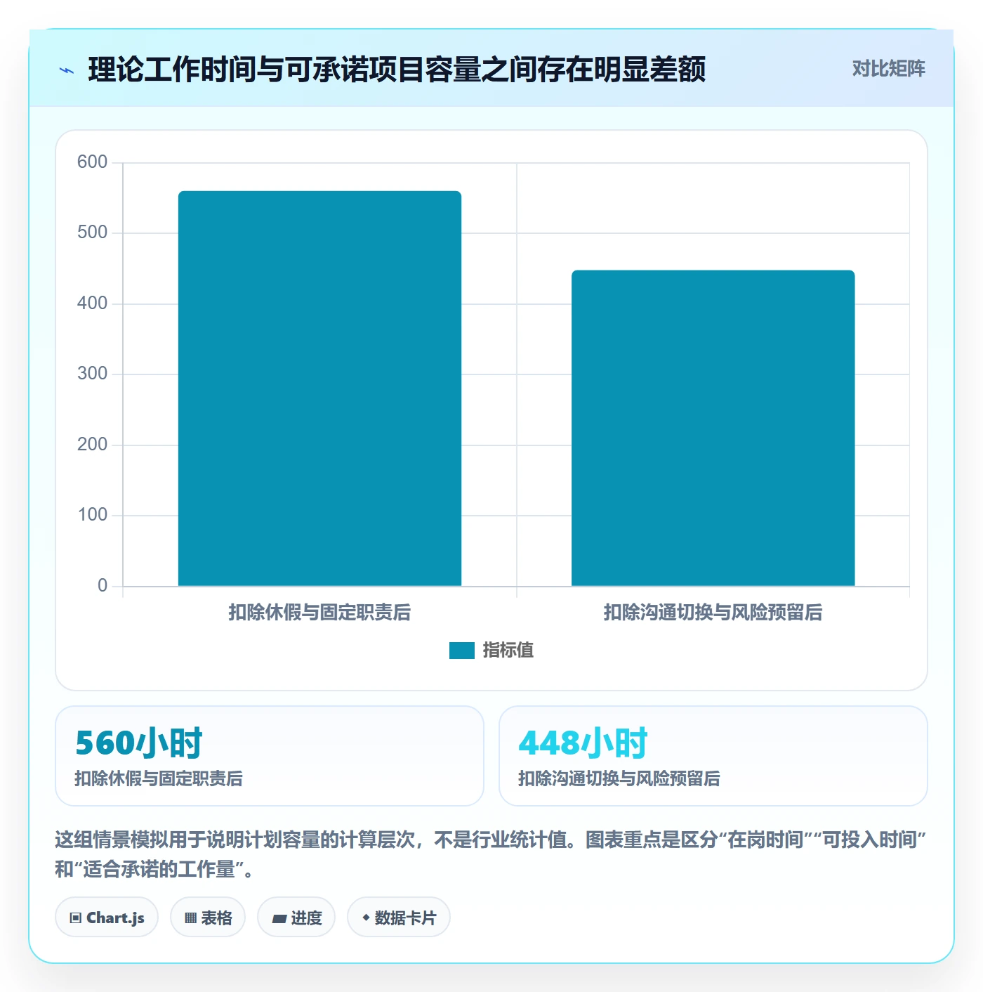 工时管理如何做好计划工时？项目成员数据分析与操作步骤