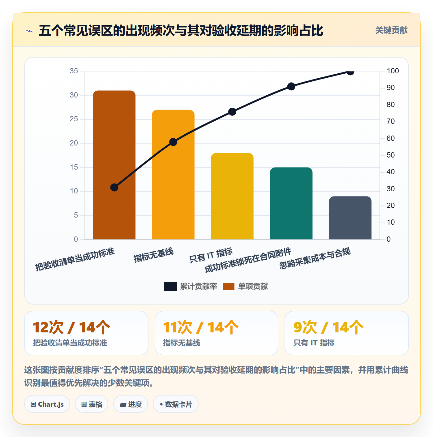 成功标准实操方法:实施团队提升项目目标效率的入门指南方法与模板