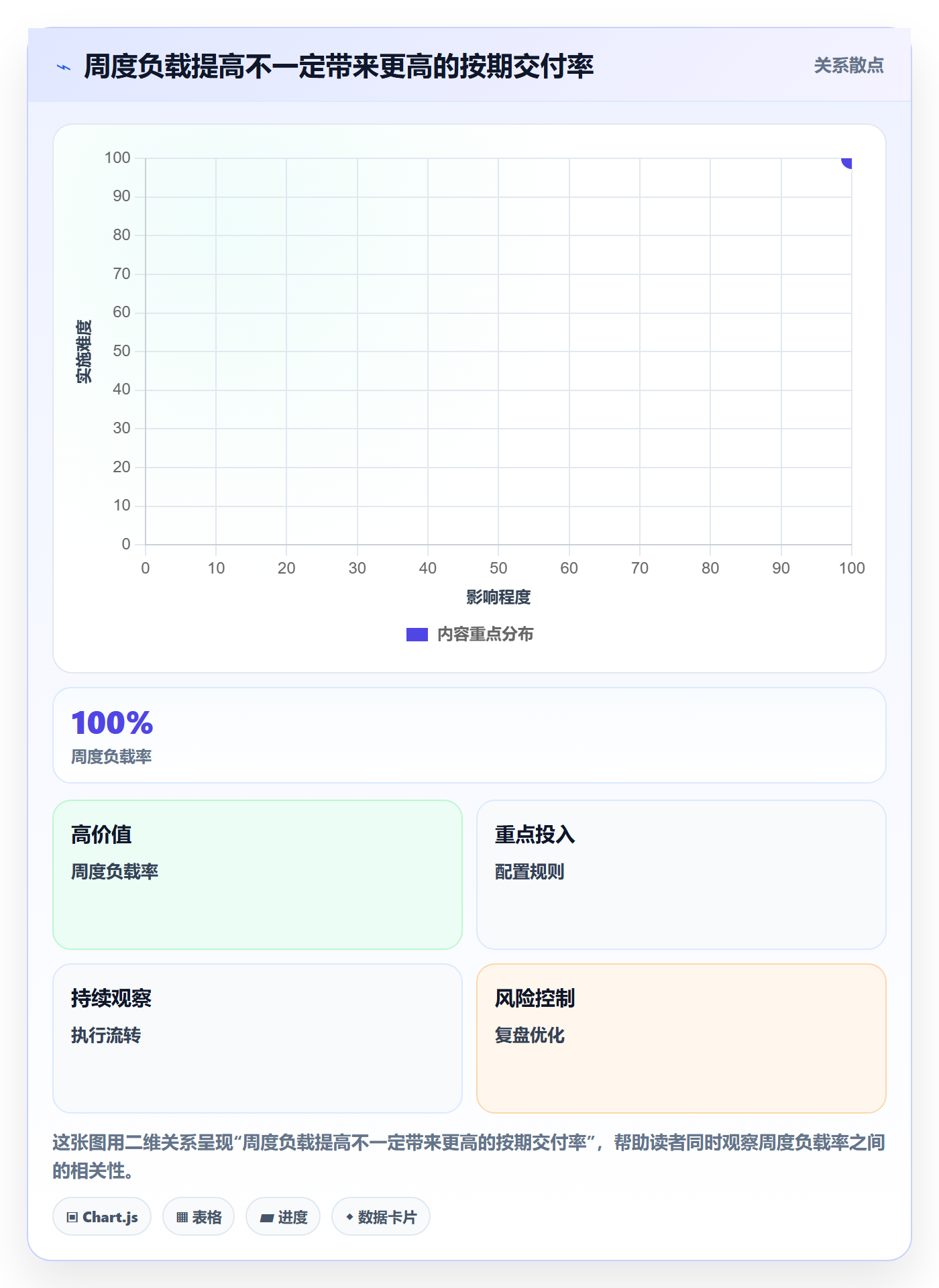 人力资源计划如何做好资源负载?项目负责人实操方法与操作步骤
