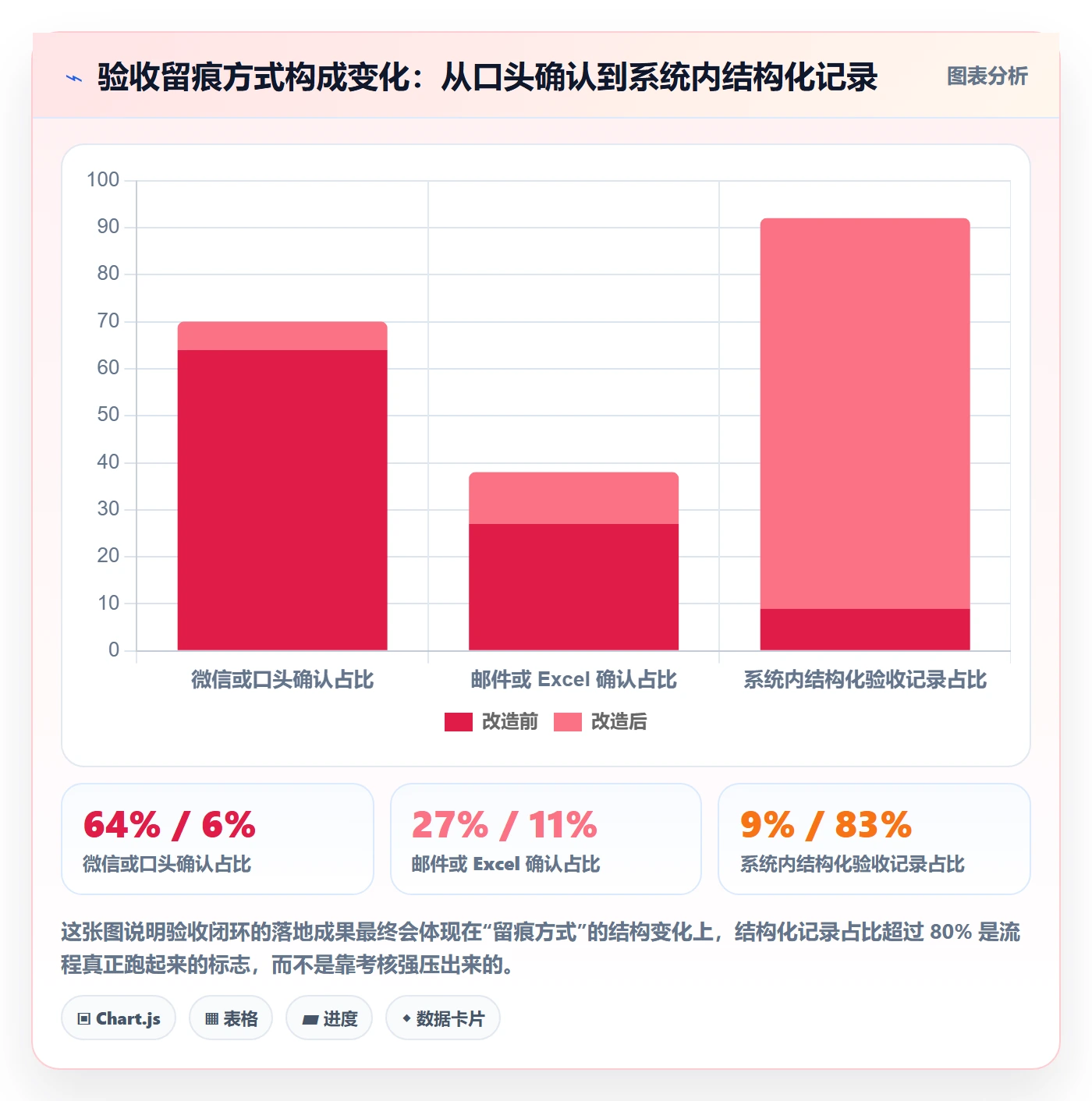 确认完成管理指南:管理层如何做好任务验收,落地方案全流程