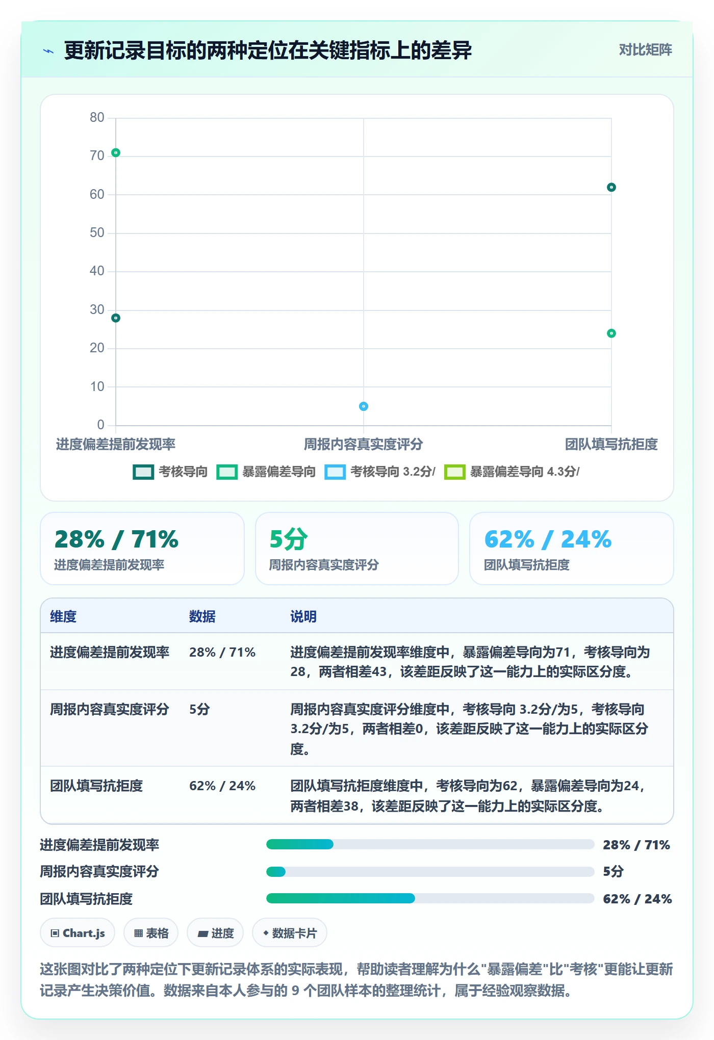 更新记录落地方案：研发团队开展进度跟踪的最佳实践案例解析