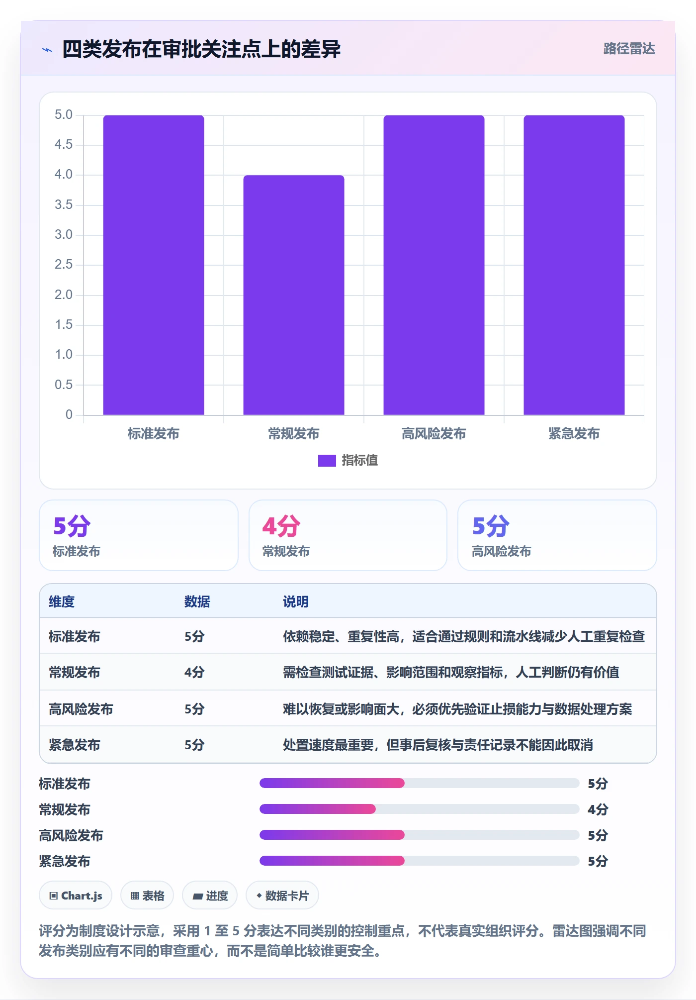 发布管理发布审批全流程:研发团队制度设计与一文讲清