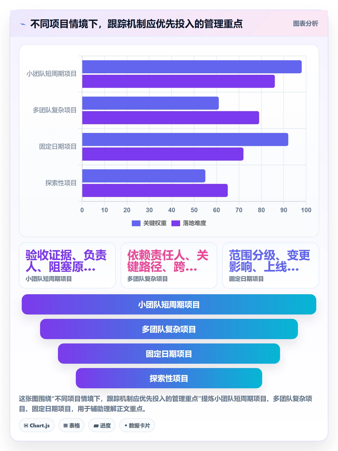 进度跟踪进展教程：企业管理者最佳实践，避坑指南