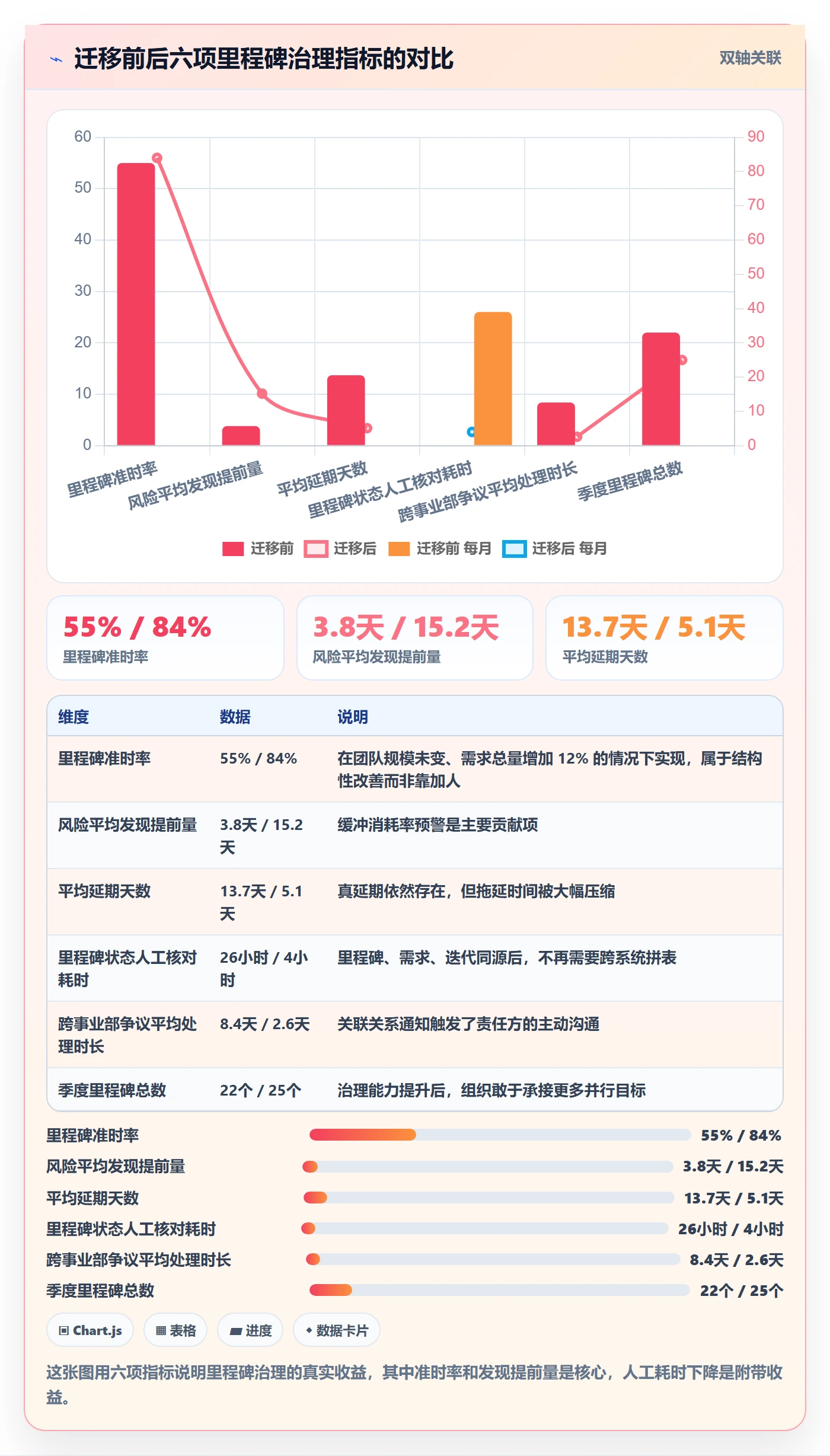 节点延期怎么做?企业管理者入门指南:里程碑从0到1