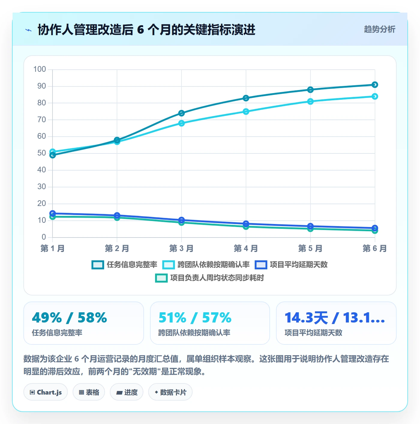 协作人管理指南:项目负责人如何做好任务管理,风险控制全流程