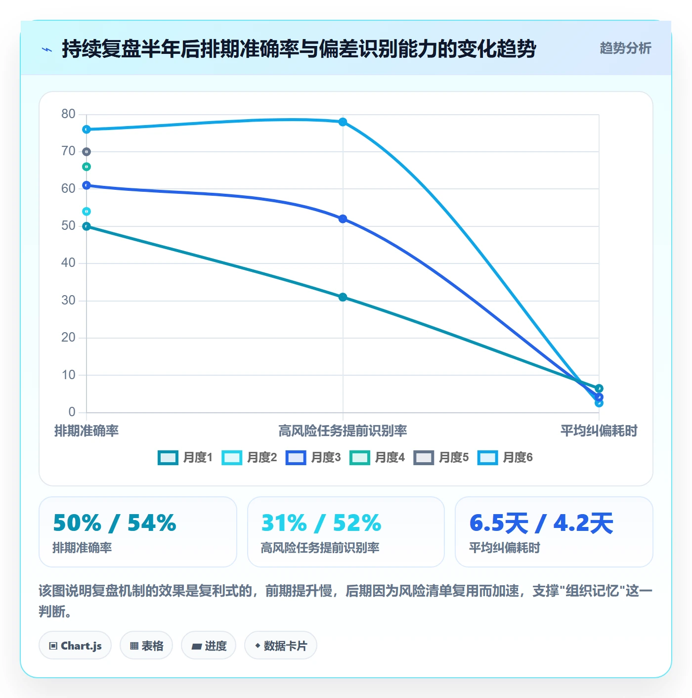 进度管理如何做好实际进度？研发团队风险控制与操作步骤