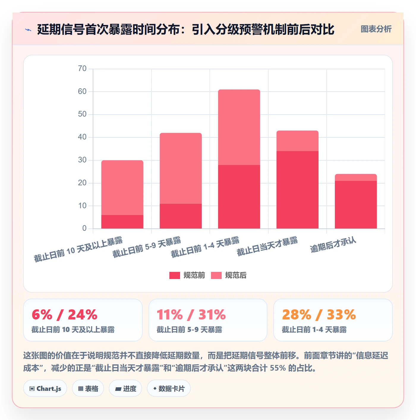 延期流程与规范:研发团队任务执行实操方法关键指标