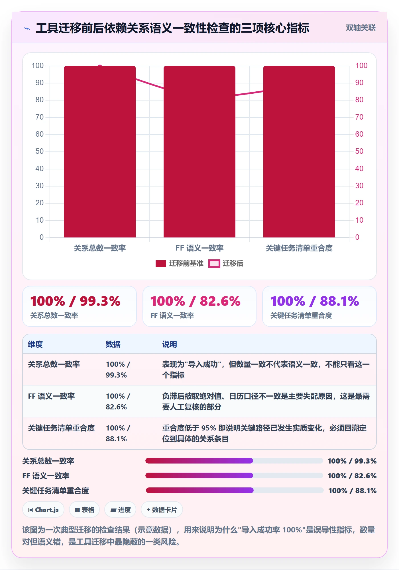 任务依赖FF教程：PMO风险控制，避坑指南