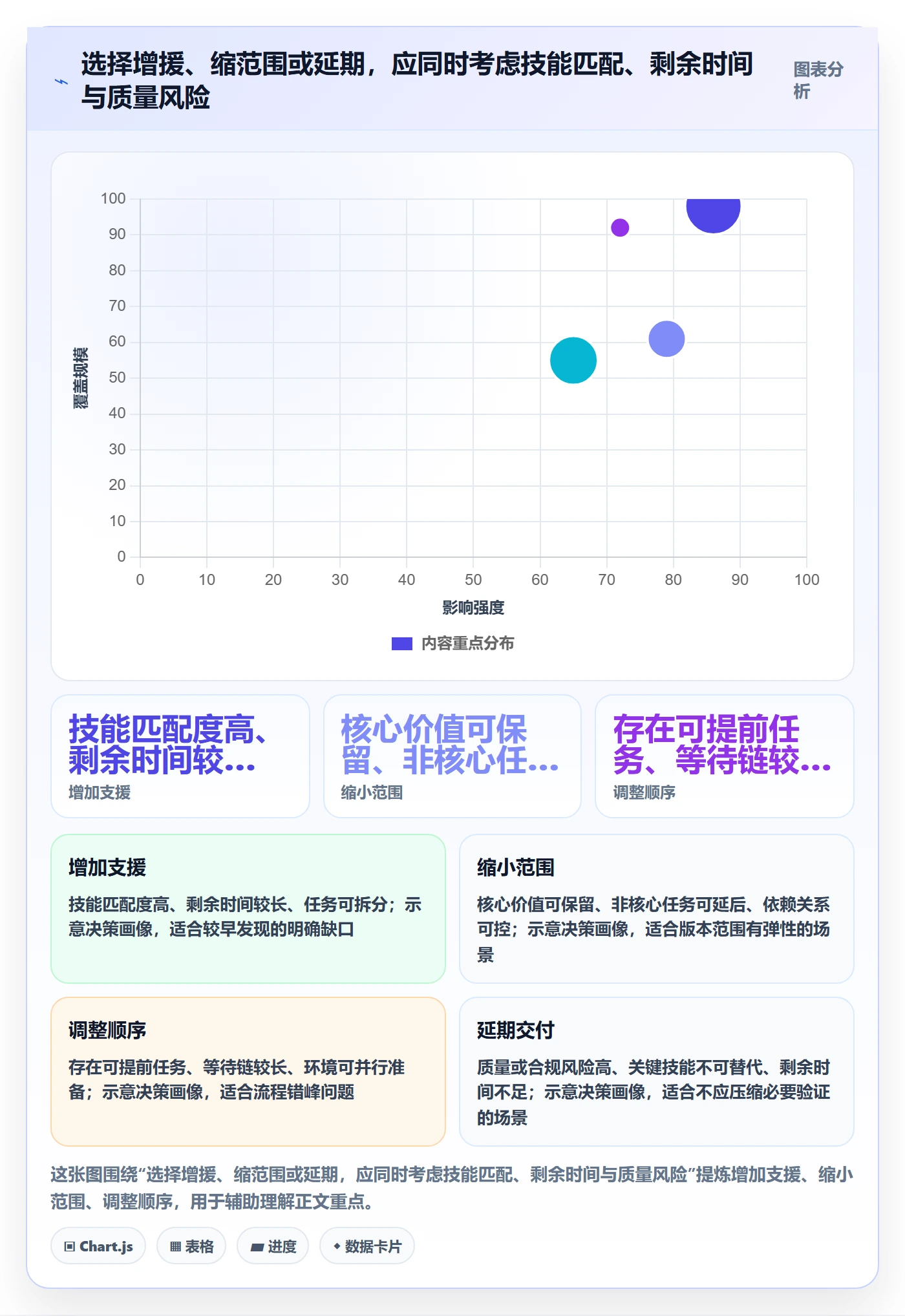 资源负载如何做好负荷?研发团队数据分析与操作步骤