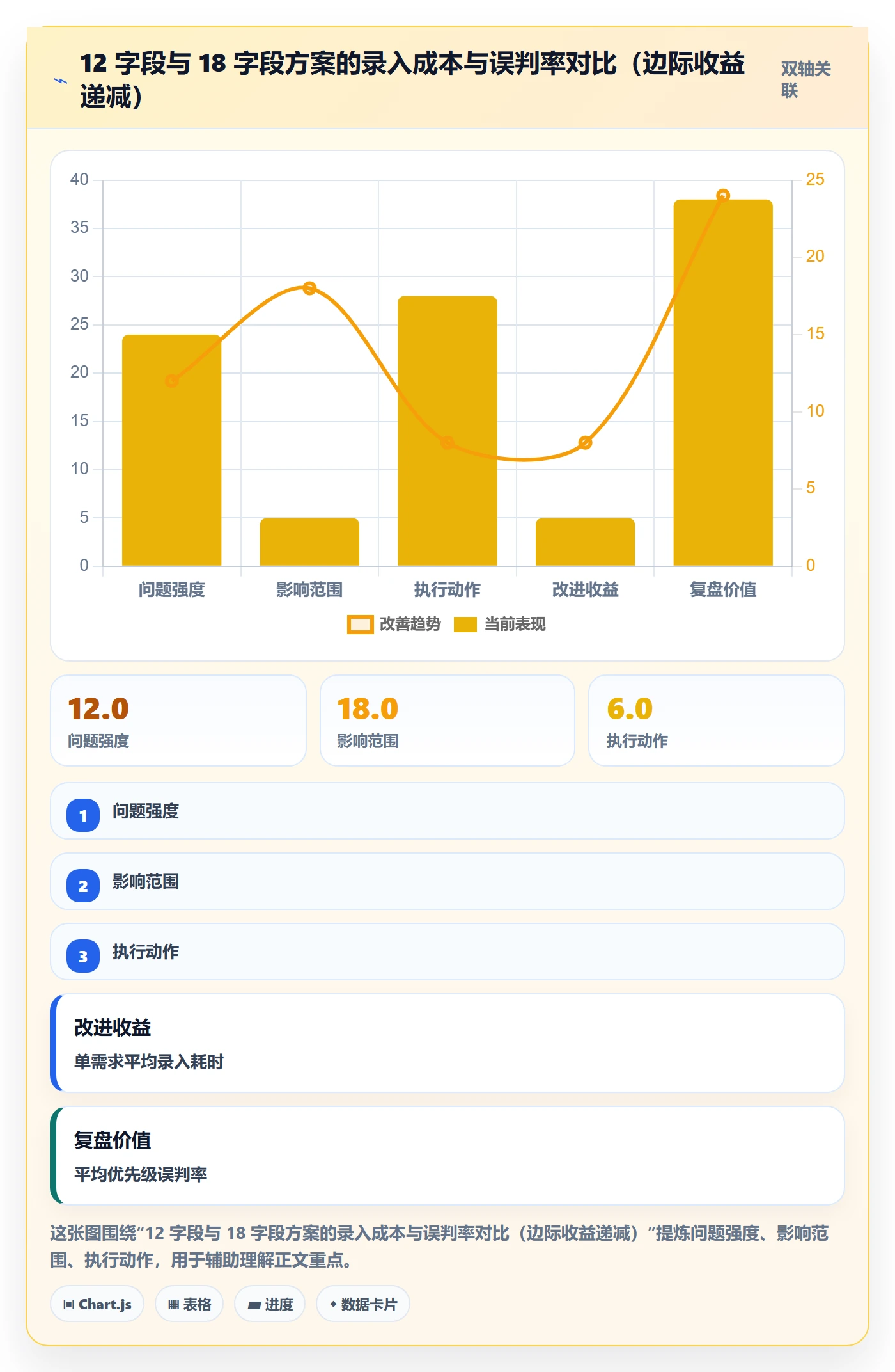 优先级管理指南:产品经理如何做好任务属性,协同管理全流程