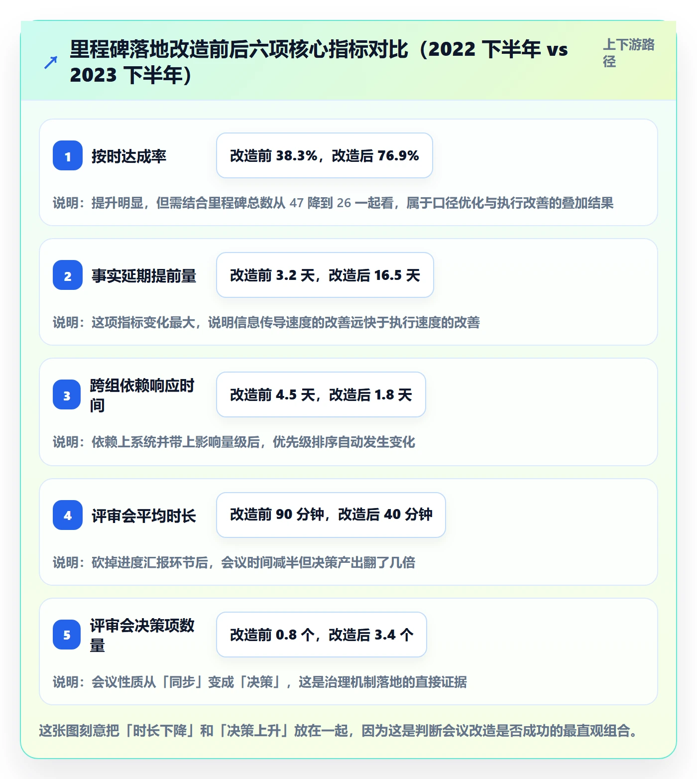 里程碑计划落地方案:项目经理开展里程碑的落地方案案例解析