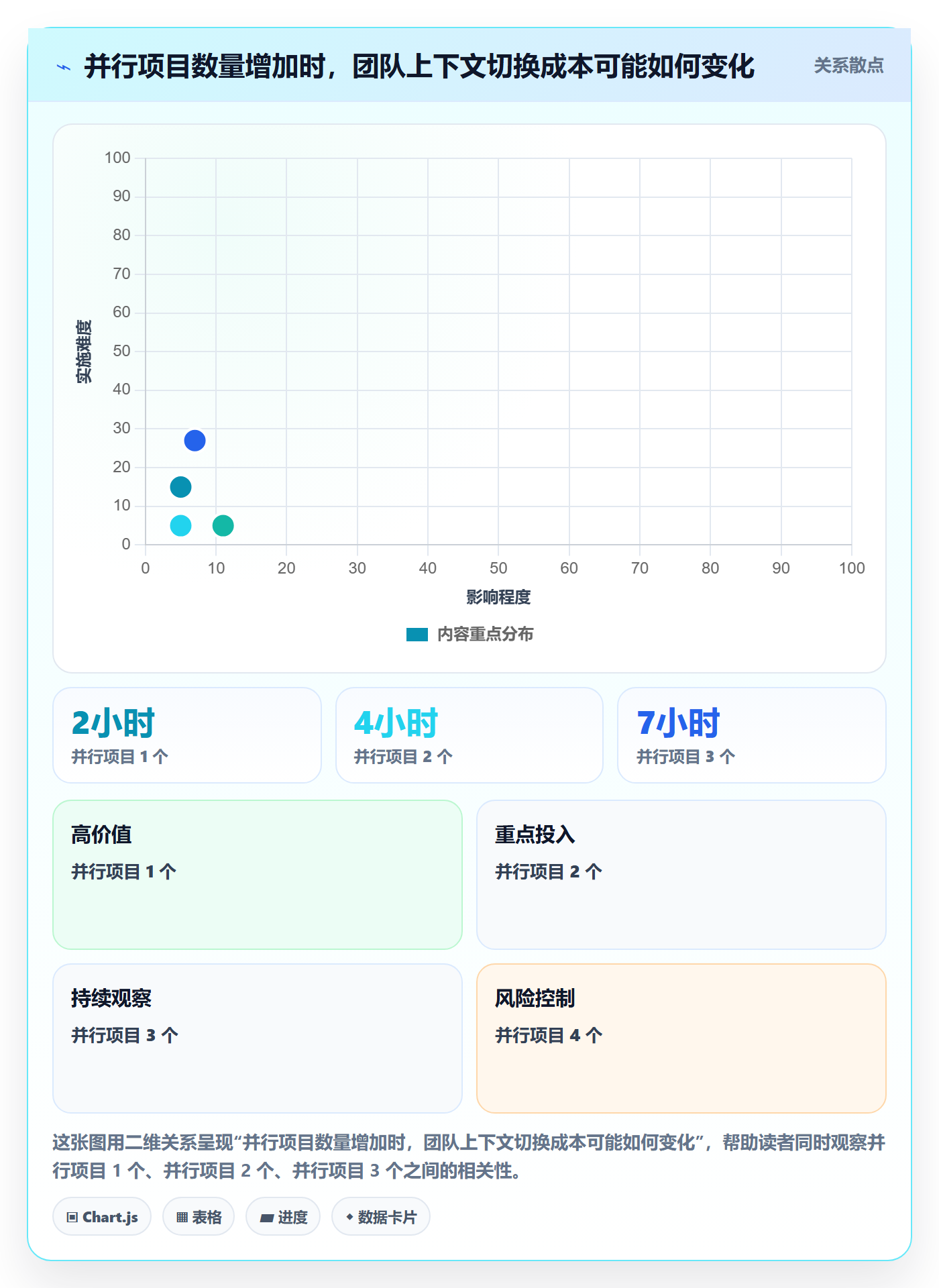 工作量管理指南:跨部门团队如何做好人力资源计划,协同管理全流程
