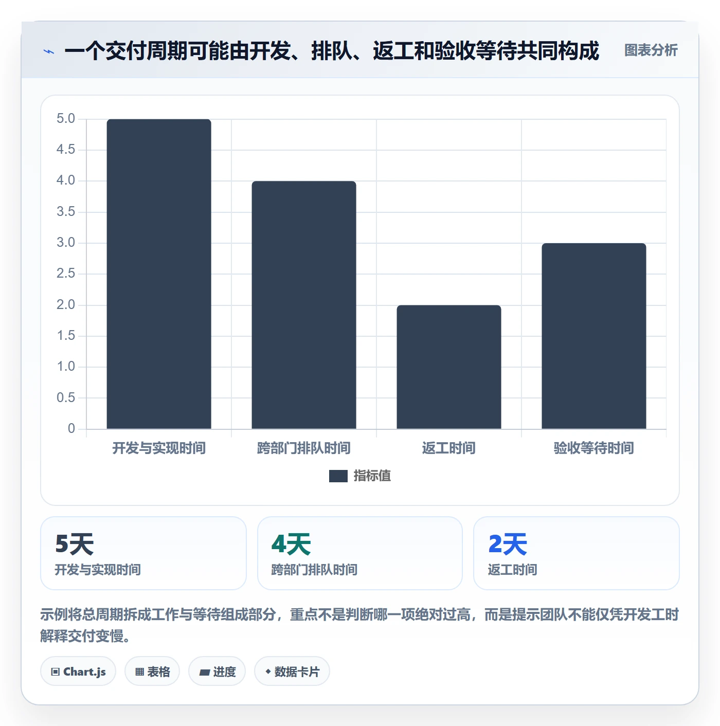 迭代进度流程与规范:跨部门团队迭代管理落地方案关键指标