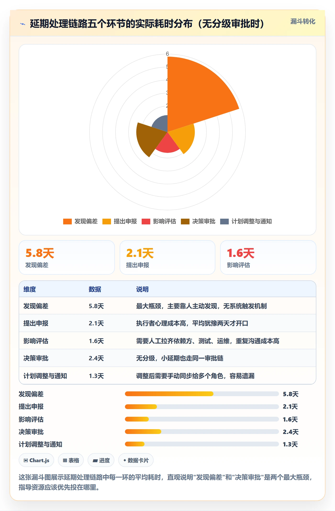 延期流程与规范:产品经理任务执行协同管理关键指标