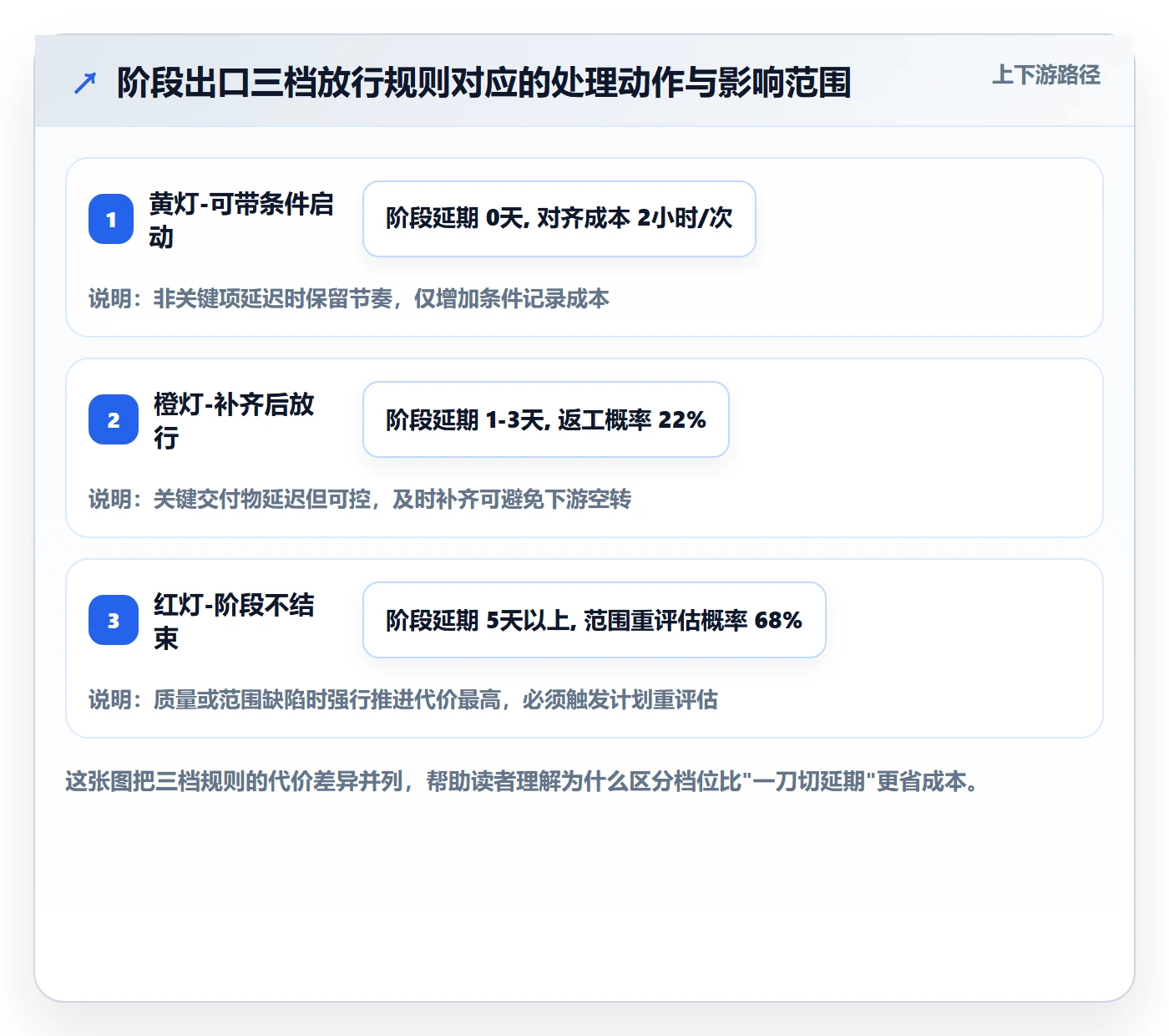 阶段任务最佳实践:跨部门团队项目阶段入门指南,常见问题