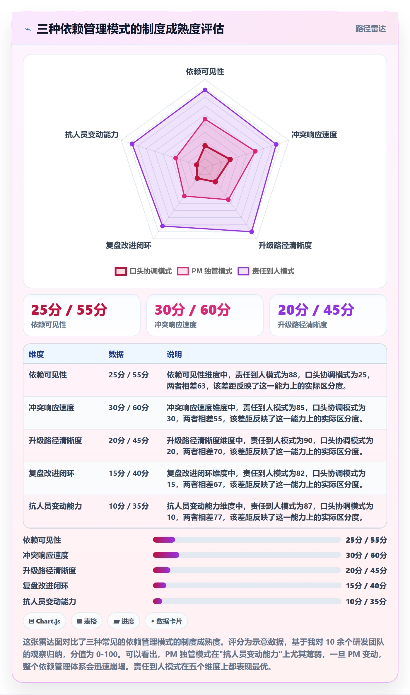 任务依赖依赖冲突全流程:研发团队制度设计与一文讲清