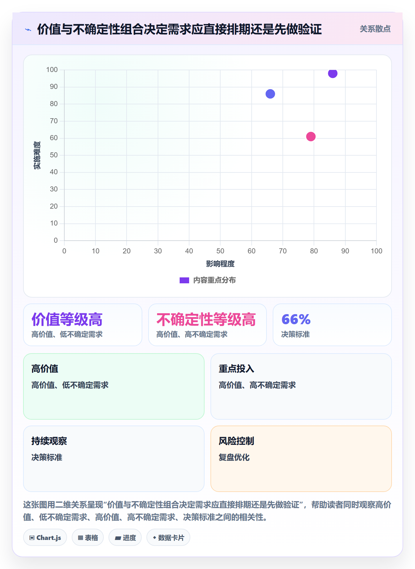 需求管理需求评审教程：企业管理者流程优化，避坑指南