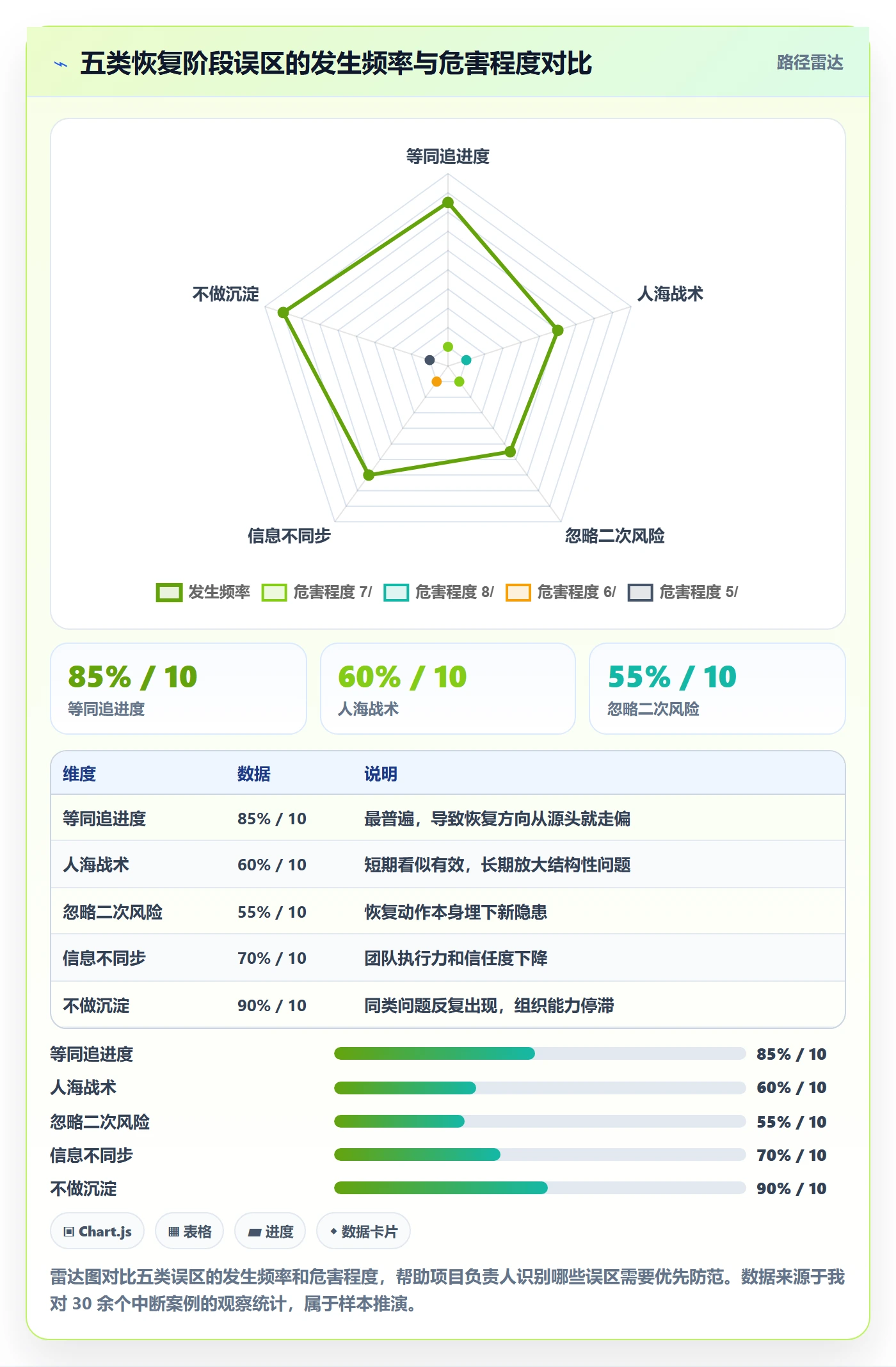 任务执行恢复全流程:项目负责人风险控制与一文讲清