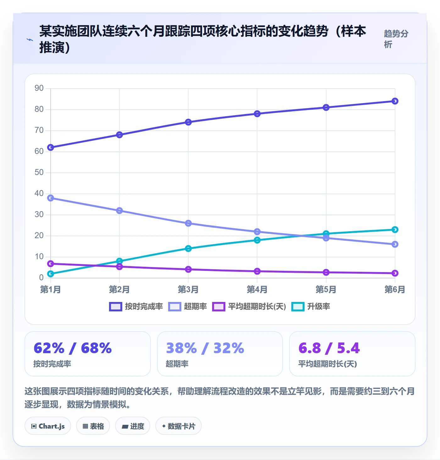 任务提醒超期提醒全流程：实施团队流程优化与一文讲清