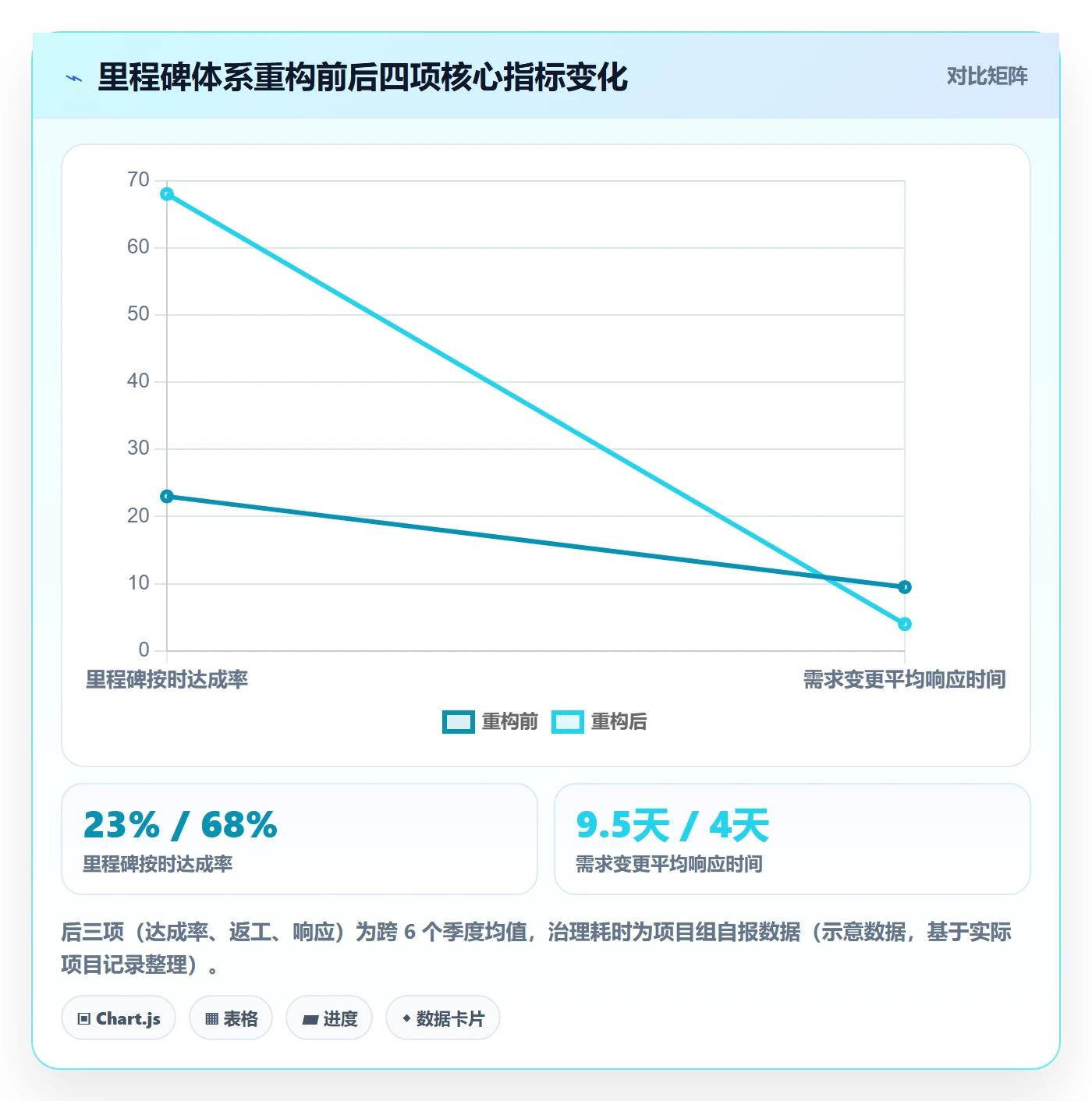 里程碑里程碑计划教程:产品经理效率提升,避坑指南