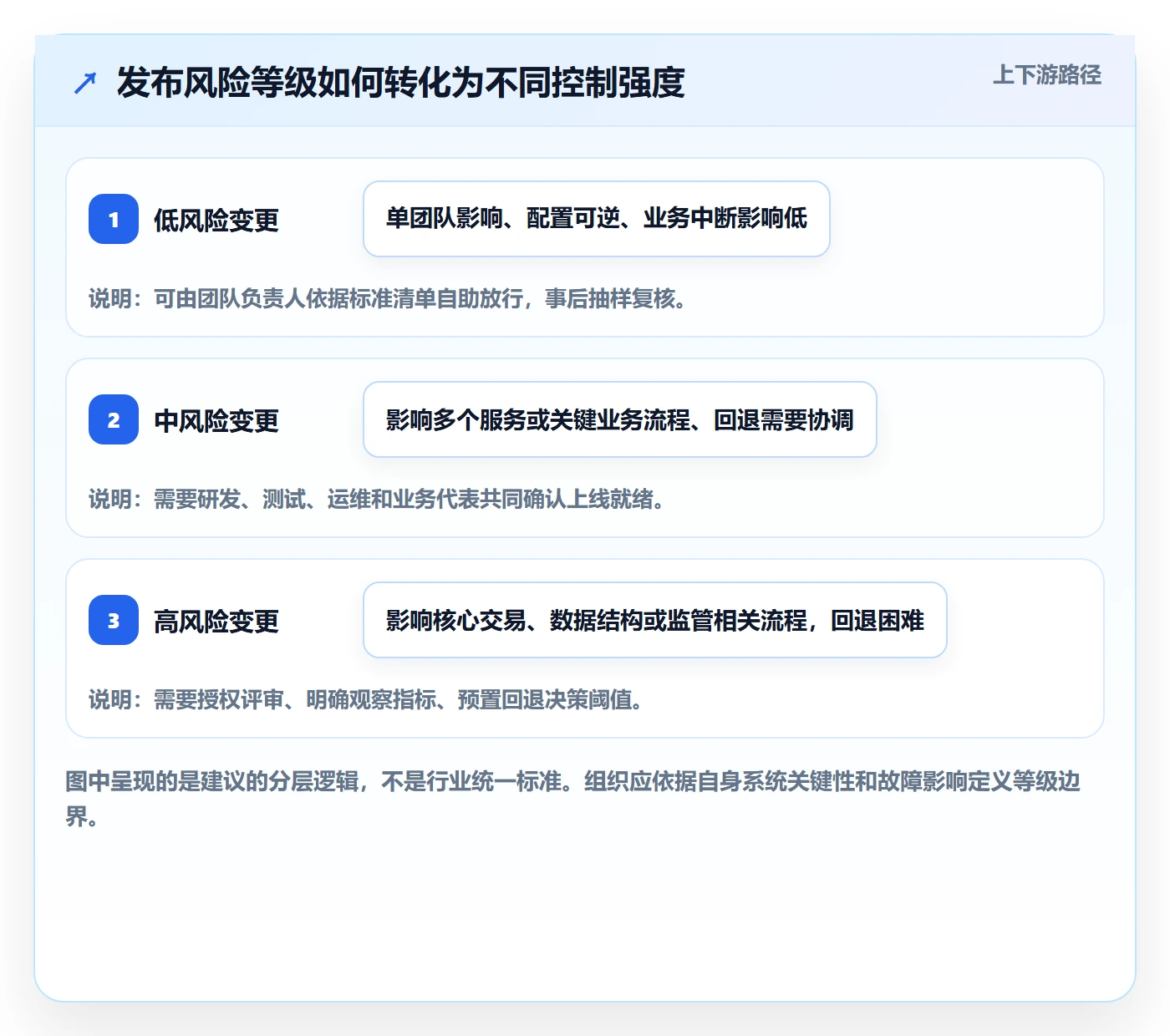 上线落地方案：PMO开展发布管理的制度设计案例解析