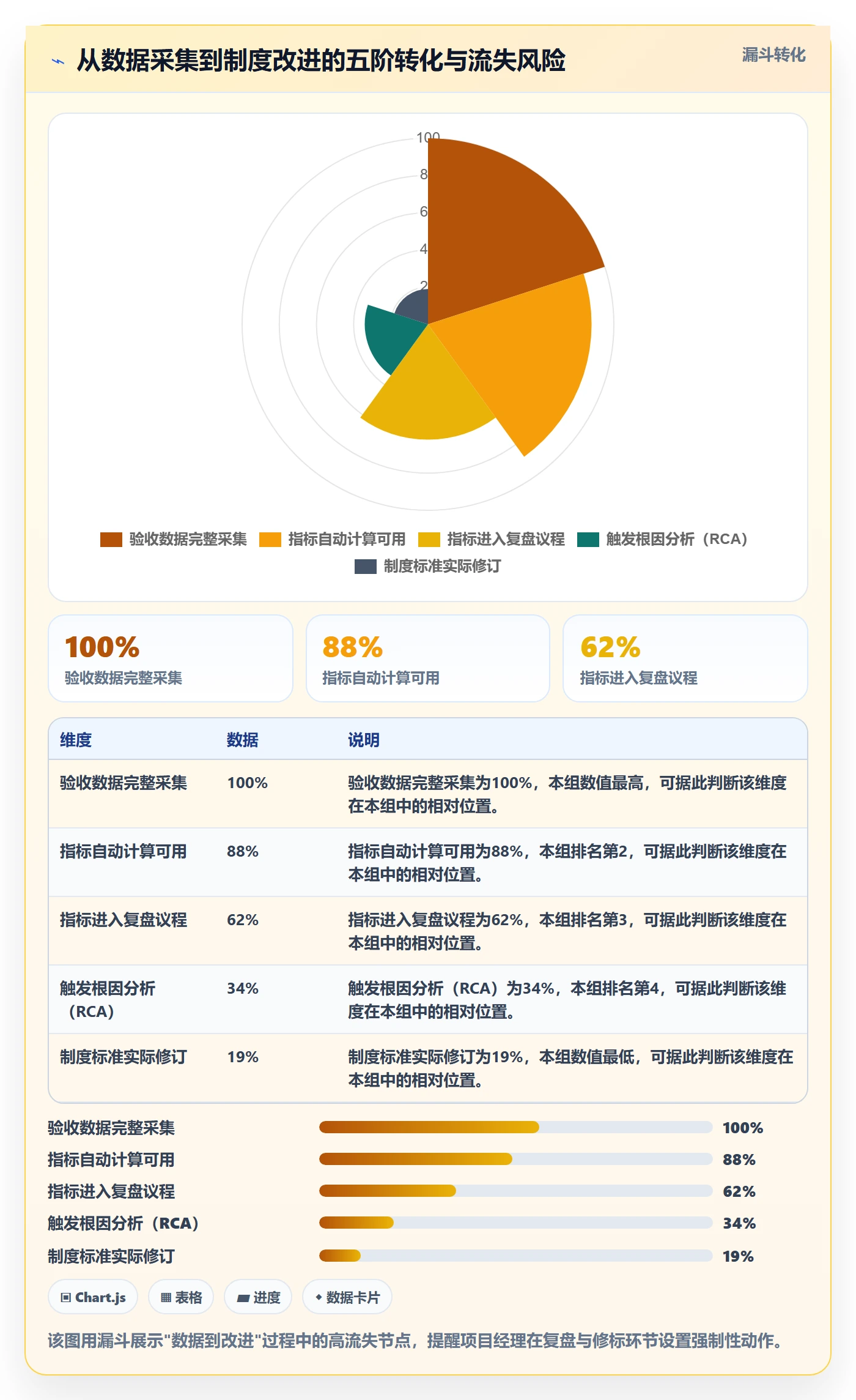 返工流程与规范:项目经理任务验收制度设计关键指标