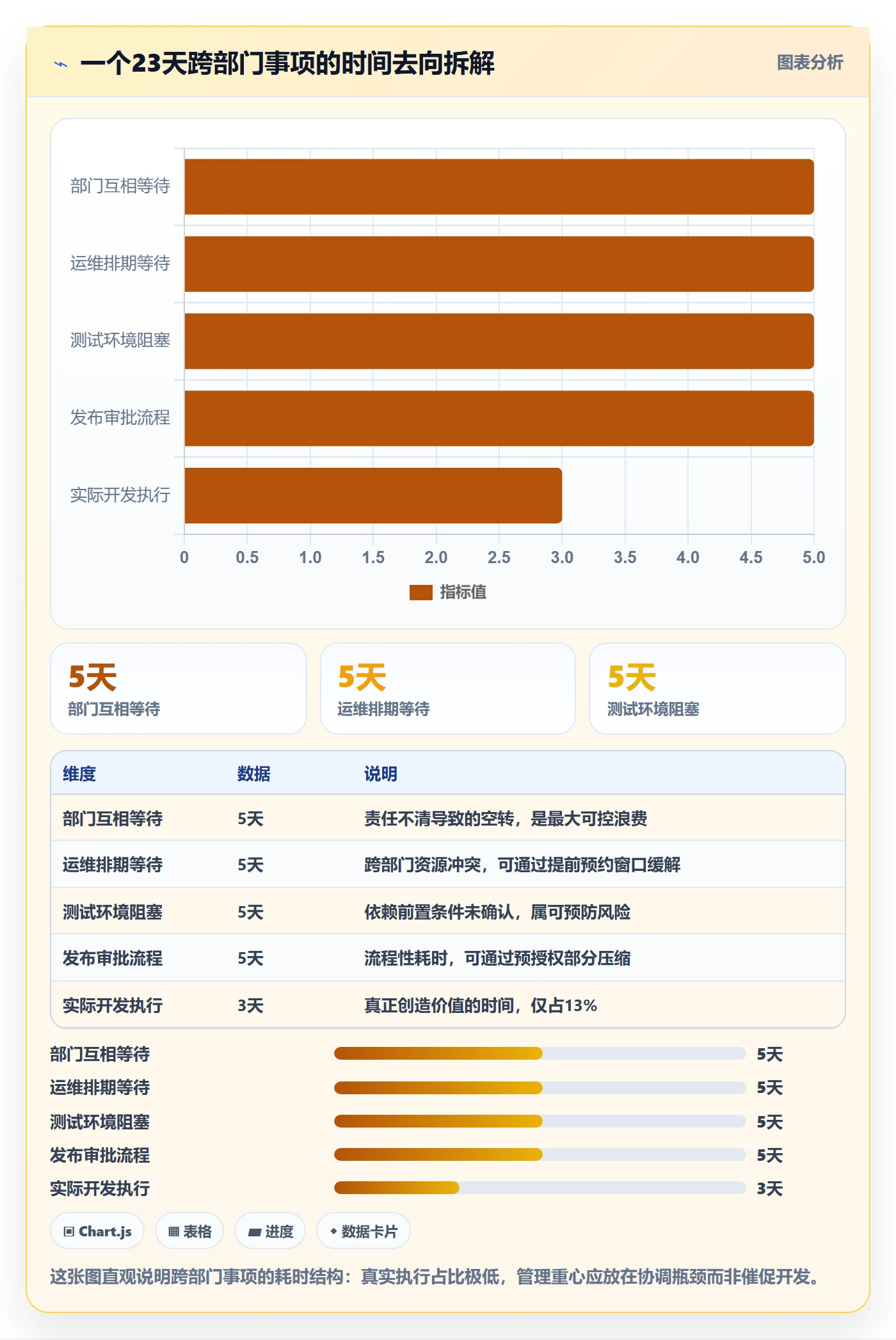 事项管理方法大全:跨部门团队任务管理风险控制落地清单