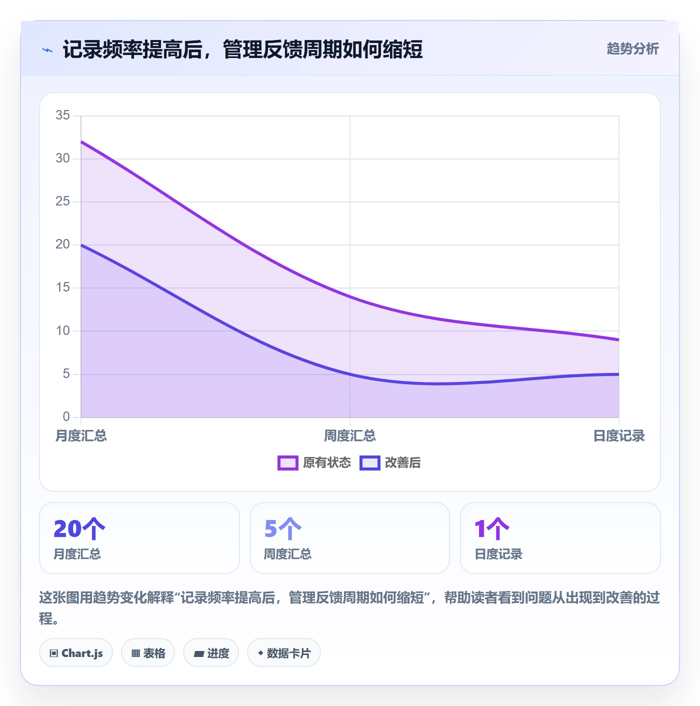 日报工时管理指南:项目负责人如何做好工时表,入门指南全流程
