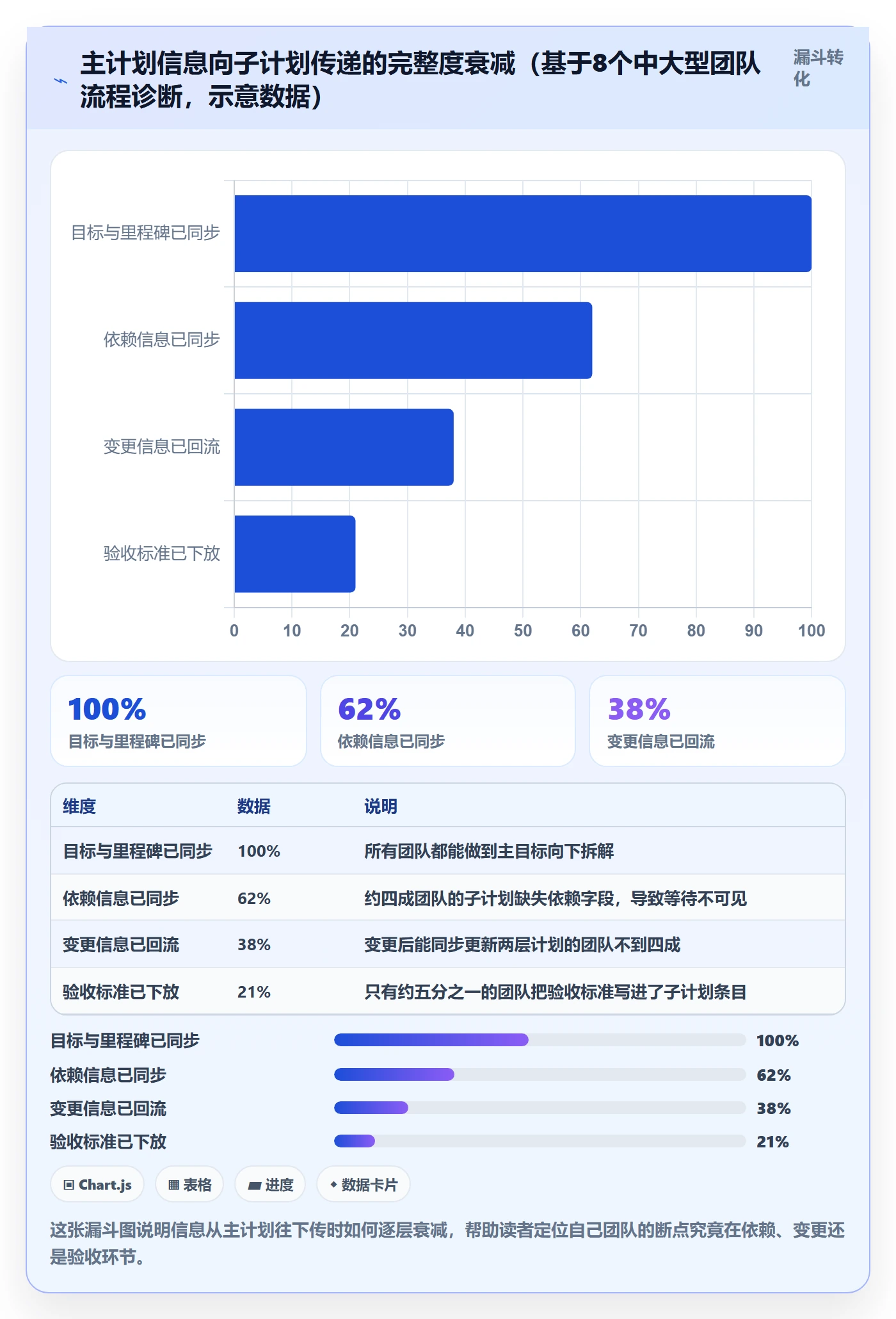 子计划怎么做?研发团队流程优化:项目规划从0到1