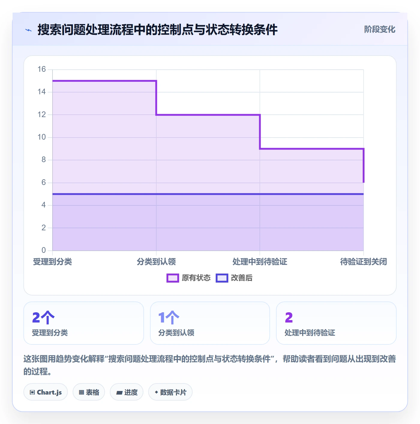 搜索流程与规范:跨部门团队列表视图协同管理关键指标