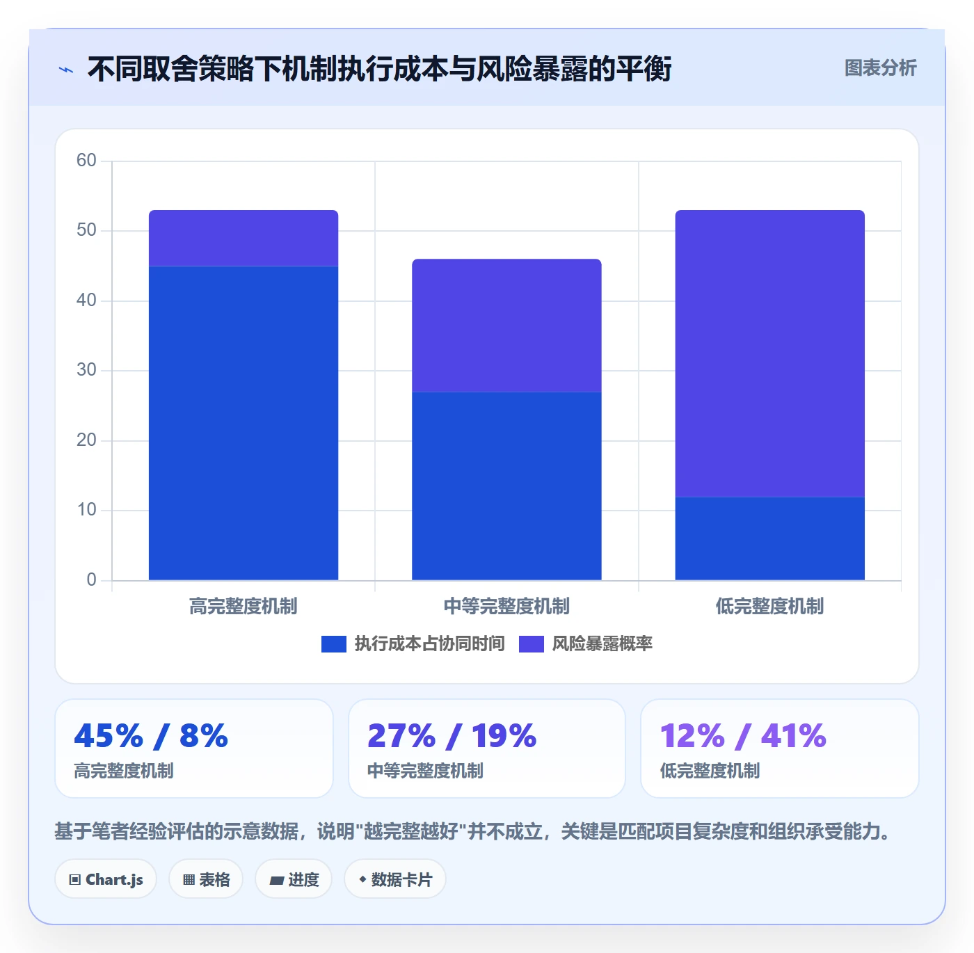 阶段进度落地方案:企业管理者开展进度管理的协同管理案例解析