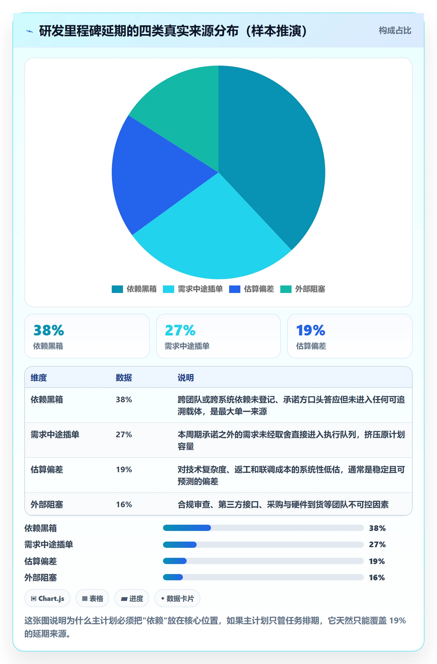 主计划管理指南：研发团队如何做好项目规划，最佳实践全流程