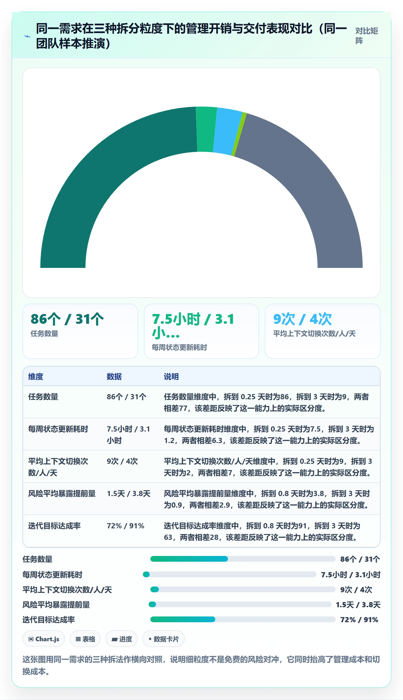 任务管理任务拆分全流程:项目成员入门指南与一文讲清