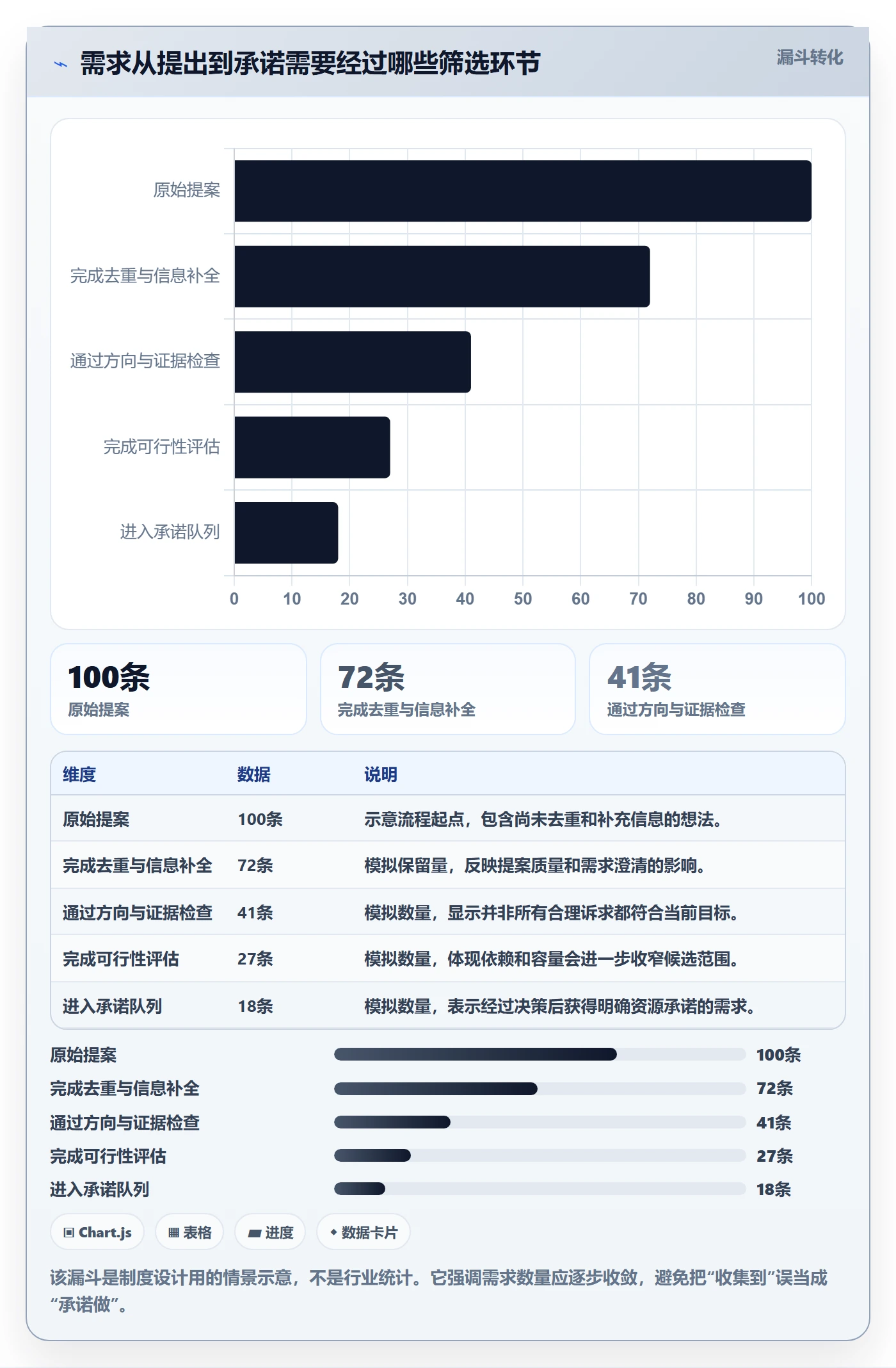 需求优先级实操方法：PMO提升需求管理效率的制度设计方法与模板
