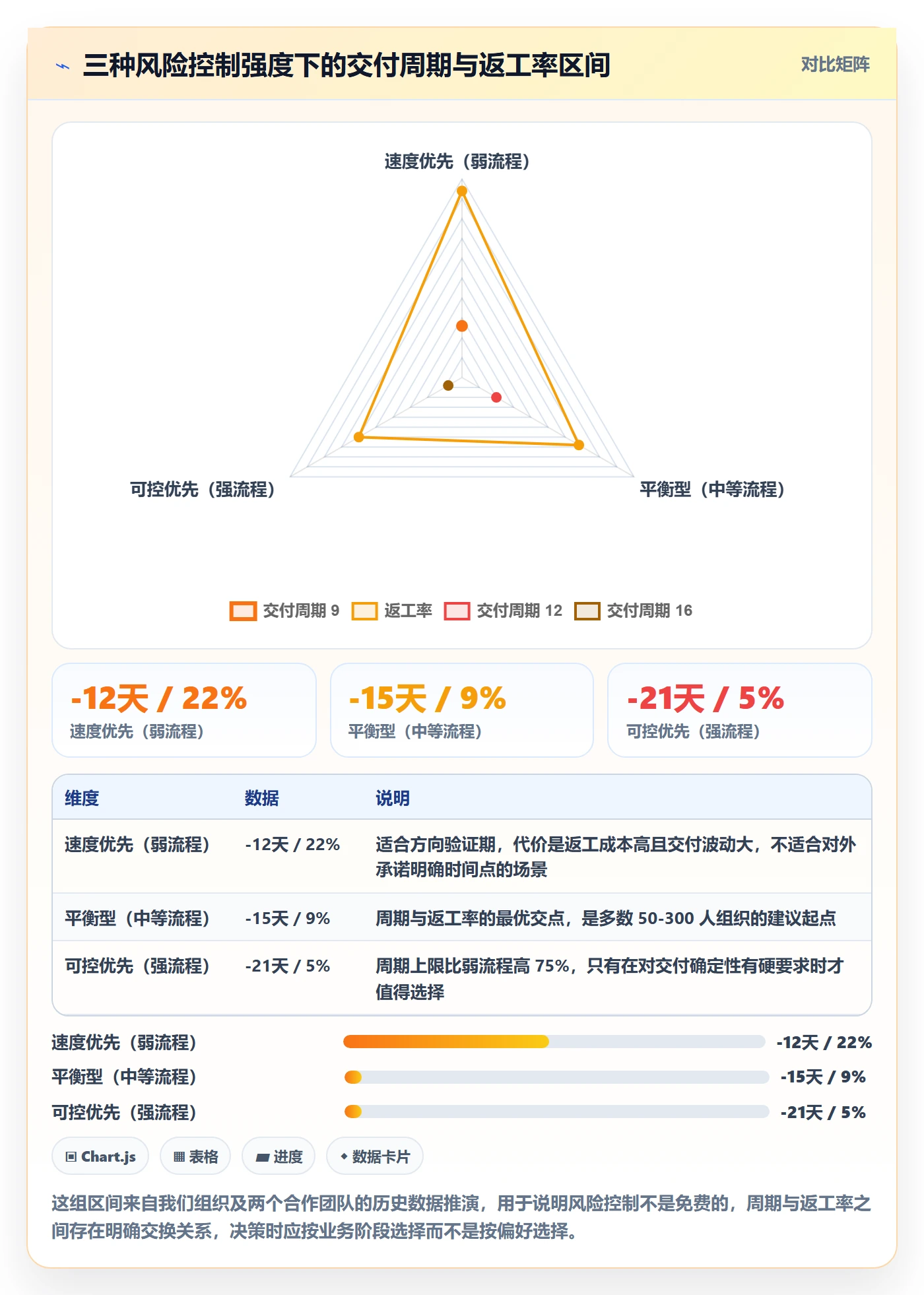 协办落地方案:产品经理开展任务分派的风险控制案例解析