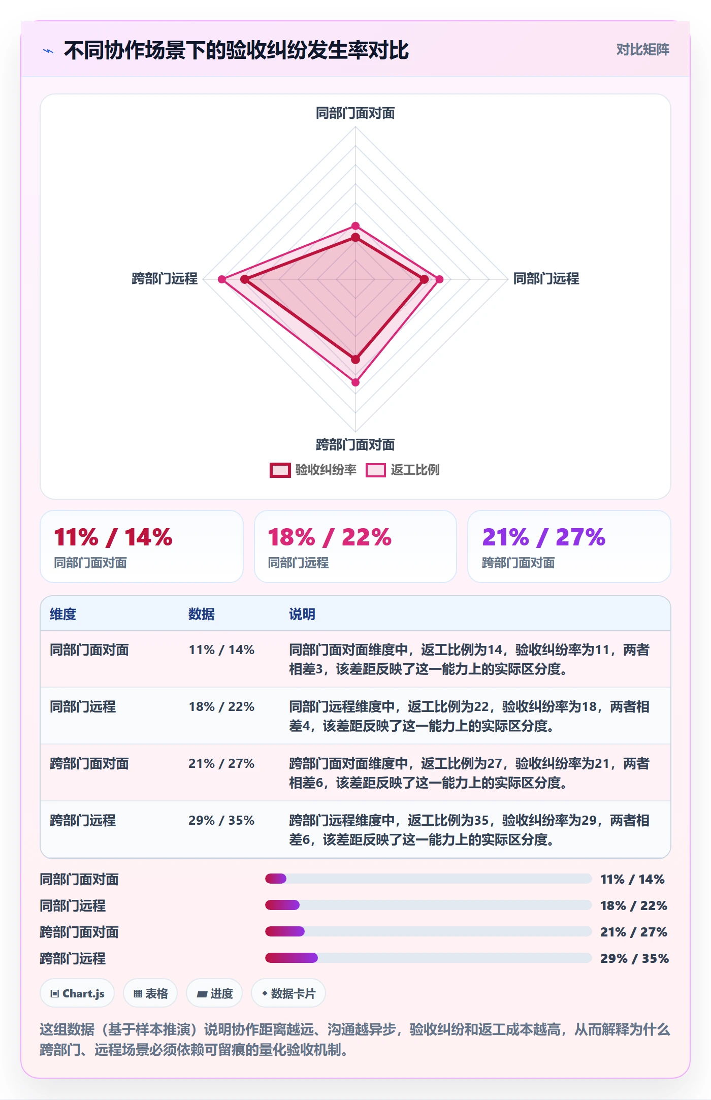 任务验收如何做好确认完成?管理层数据分析与操作步骤