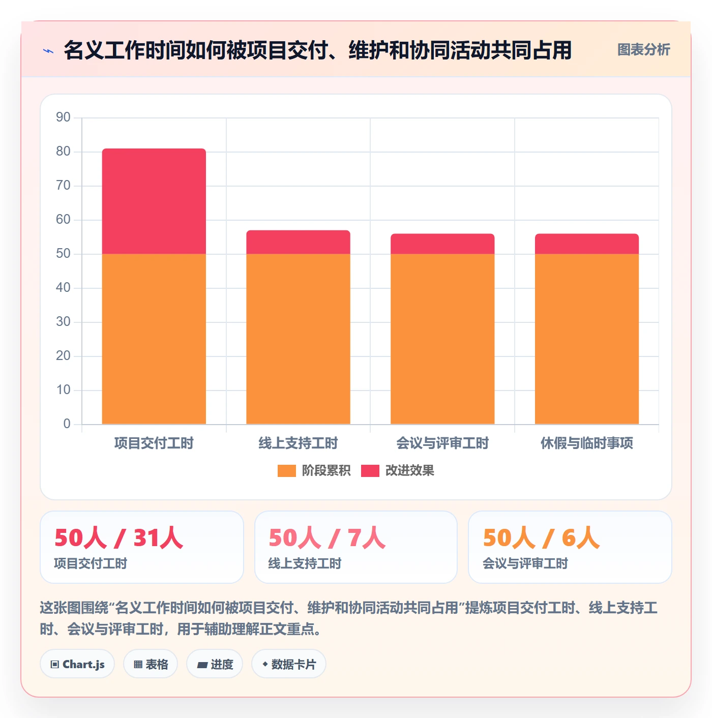 资源管理如何做好角色？产品经理协同管理与操作步骤