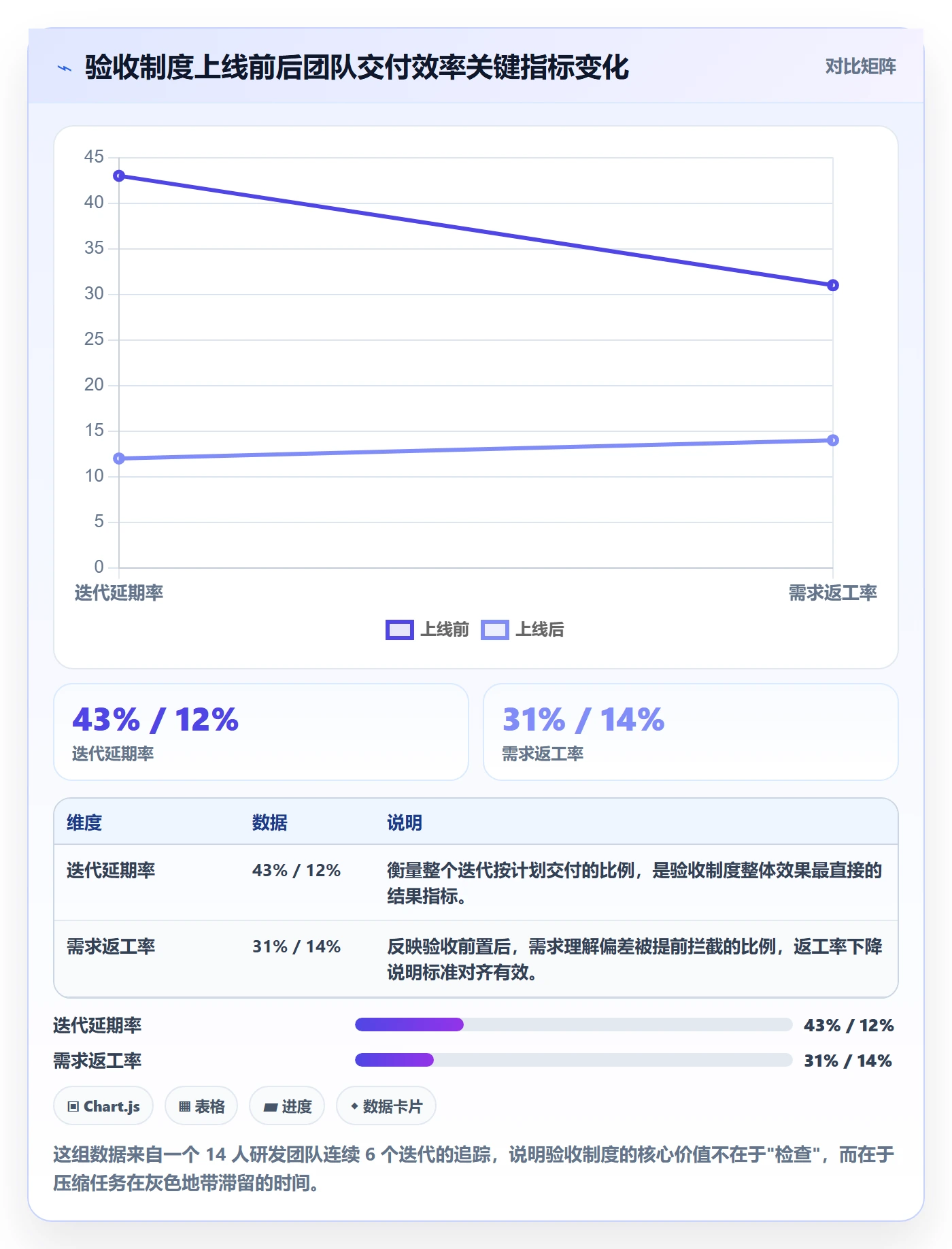 验收怎么做？研发团队制度设计：任务验收从0到1