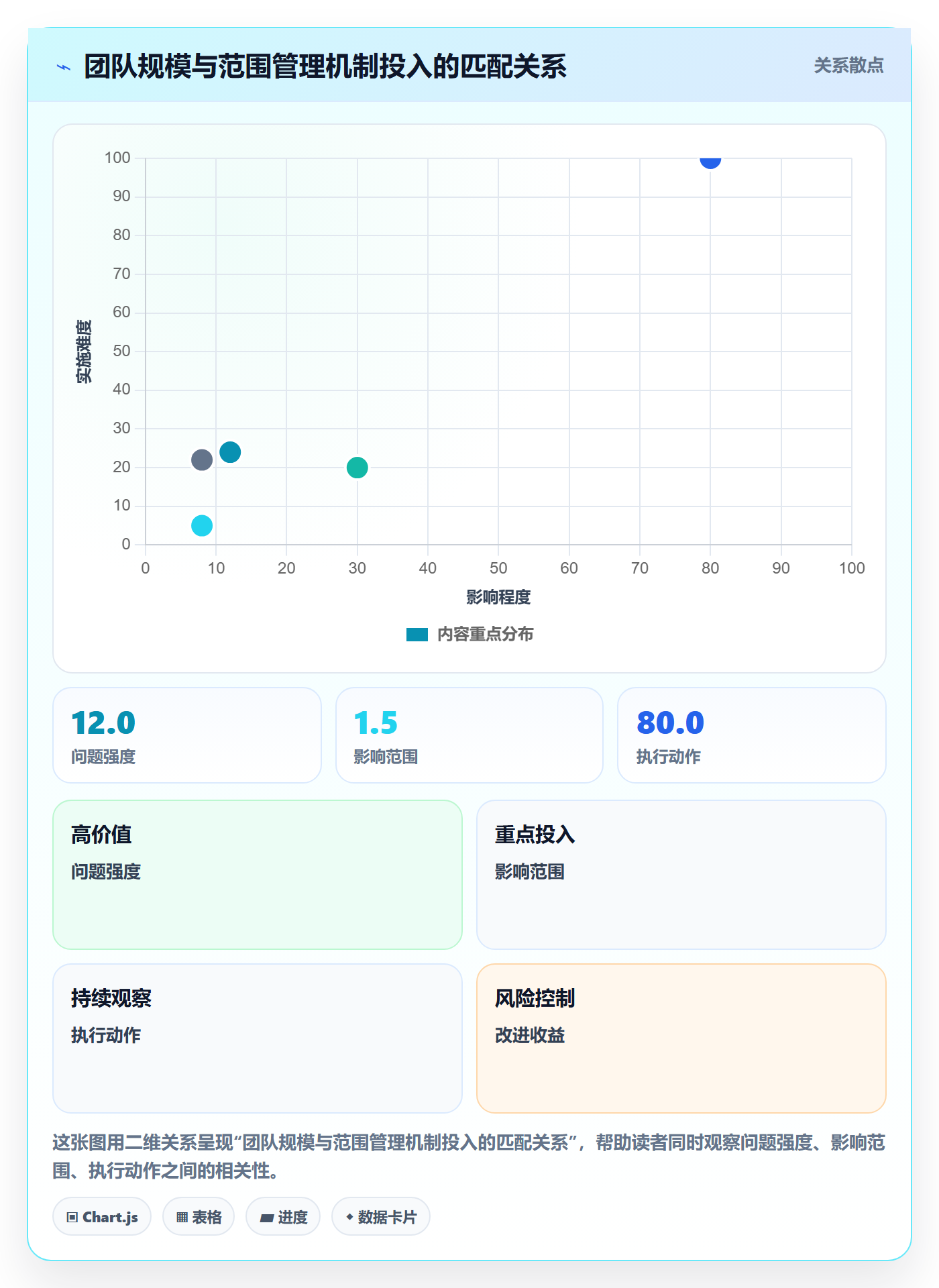 交付范围管理指南：项目成员如何做好项目范围，落地方案全流程