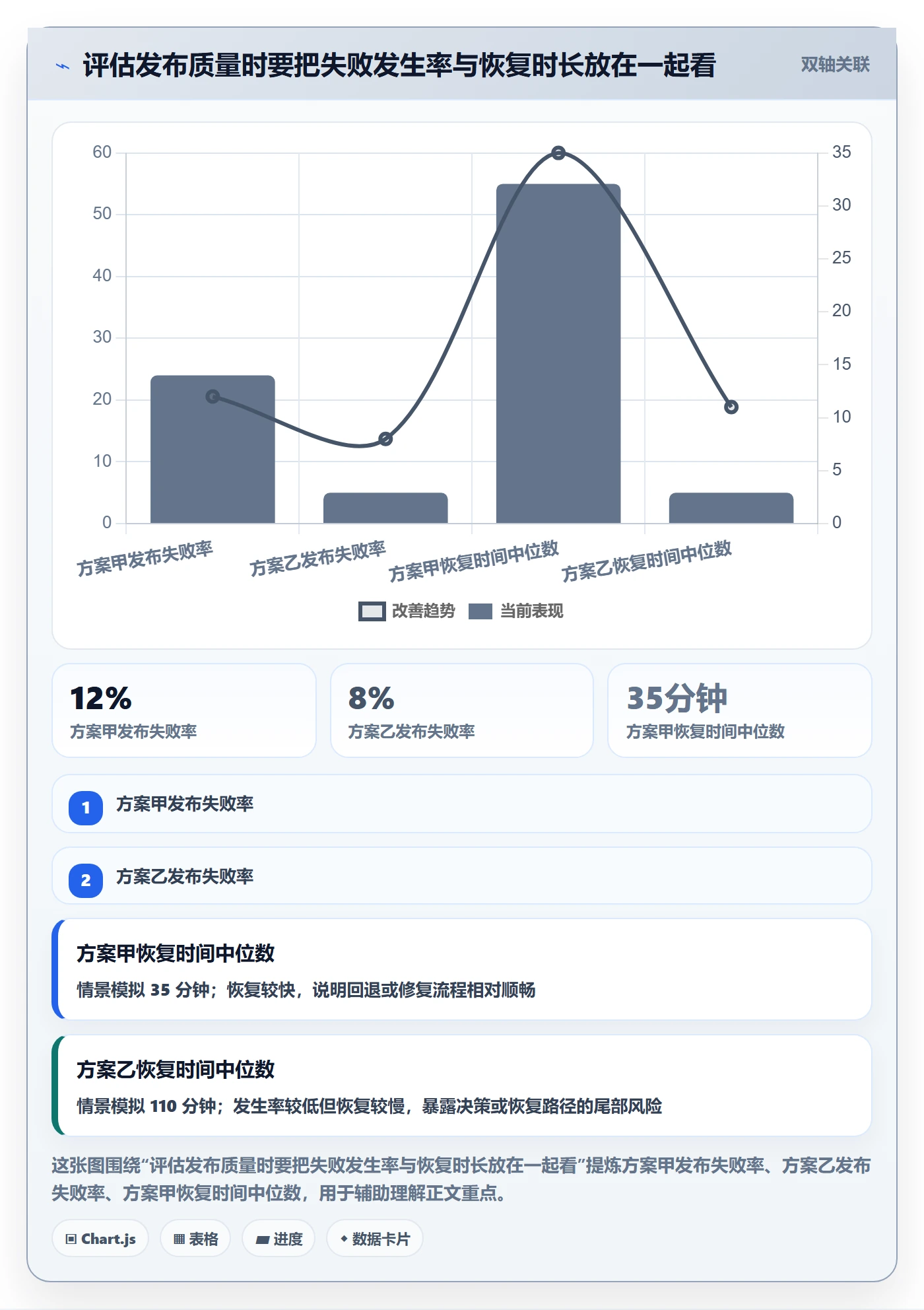 上线计划流程与规范:项目成员发布管理落地方案关键指标