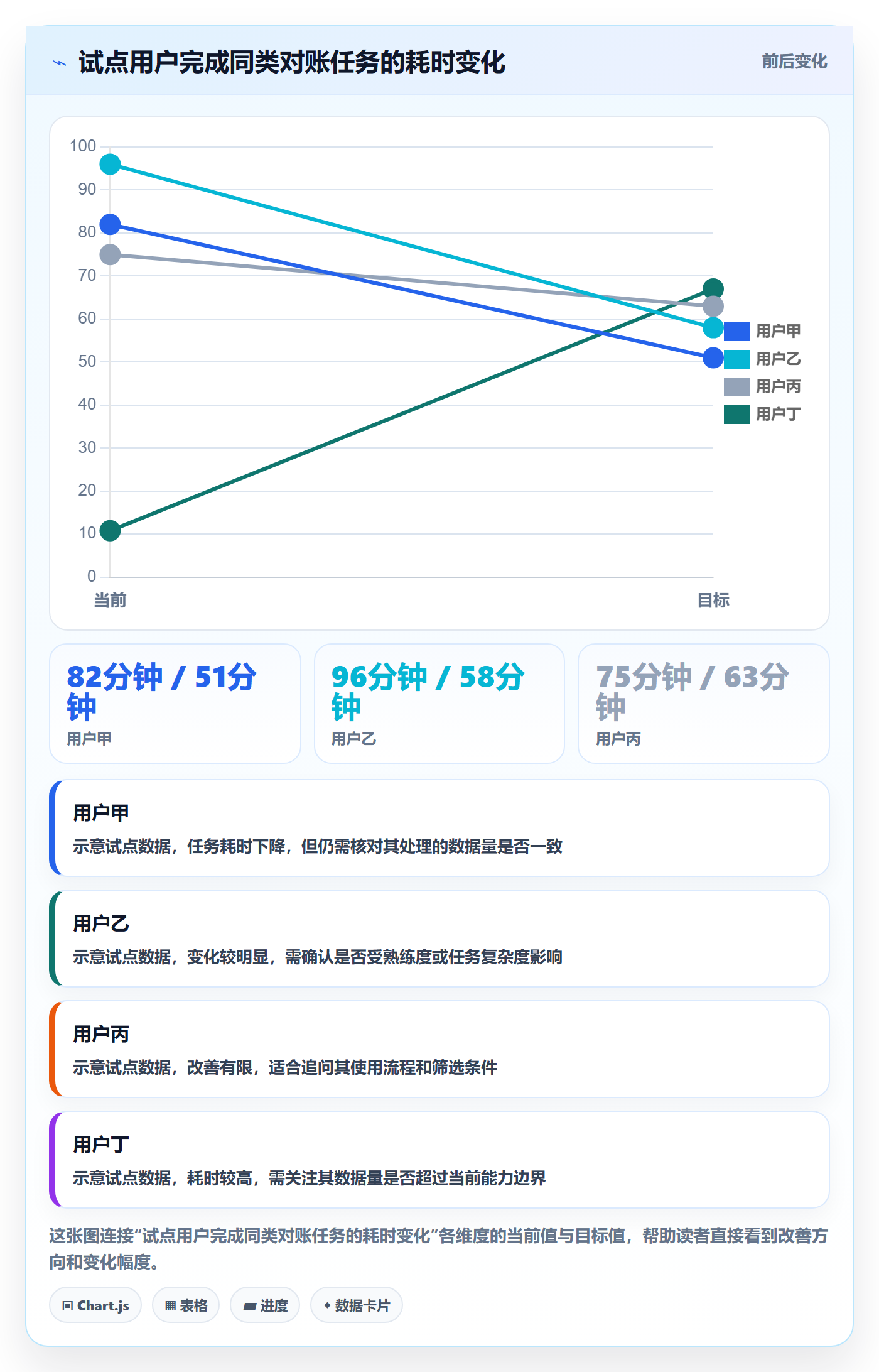 需求拆解怎么做？项目负责人风险控制：需求管理从0到1