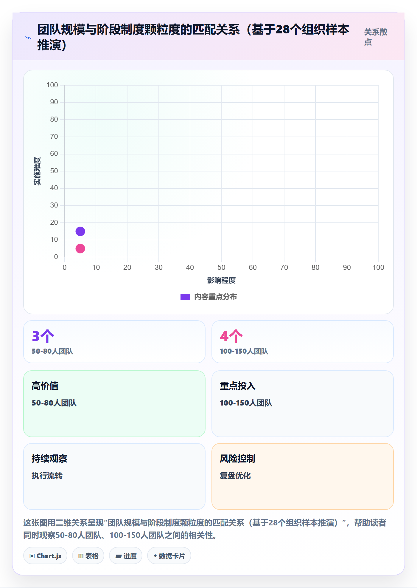 项目阶段落地方案:项目经理开展项目阶段的制度设计案例解析