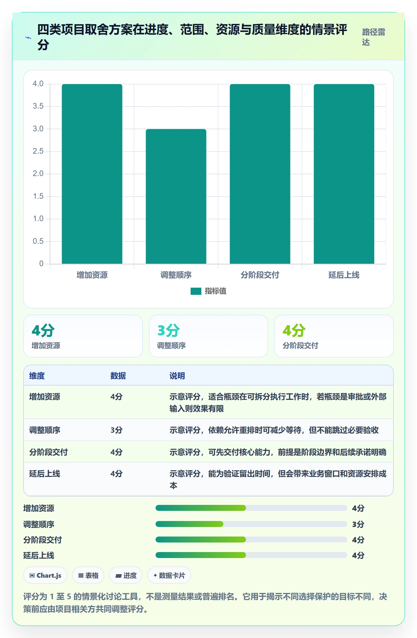 甘特图里程碑全流程:实施团队风险控制与一文讲清