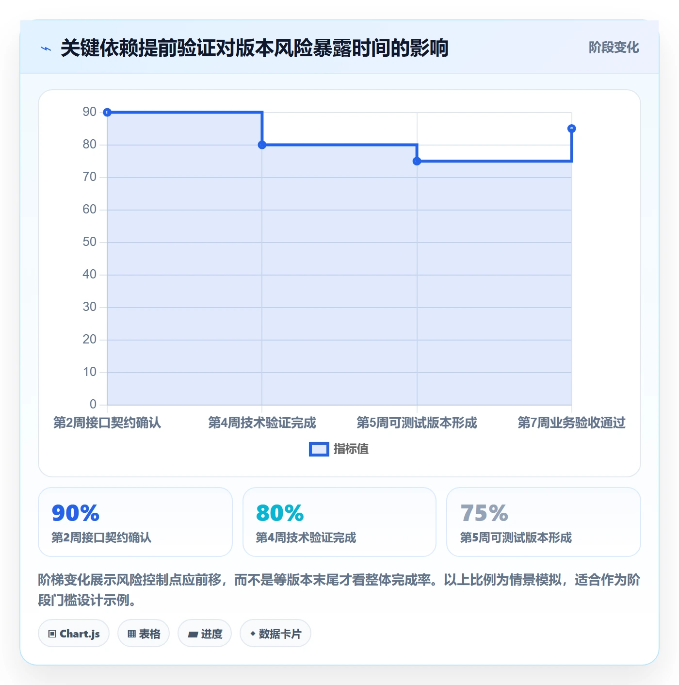 版本规划落地方案：项目负责人开展需求排期的数据分析案例解析