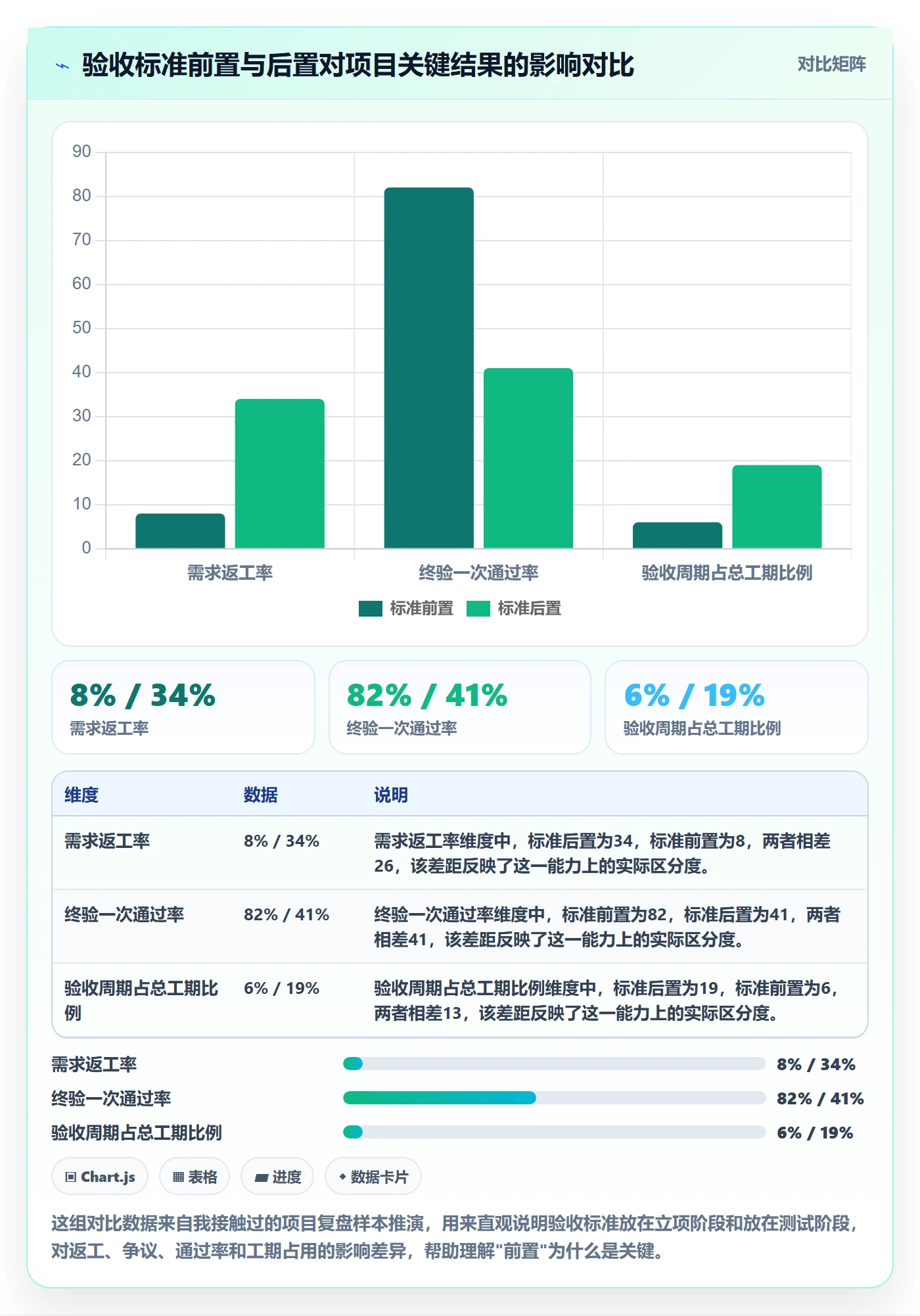 项目目标验收标准教程：研发团队效率提升，避坑指南