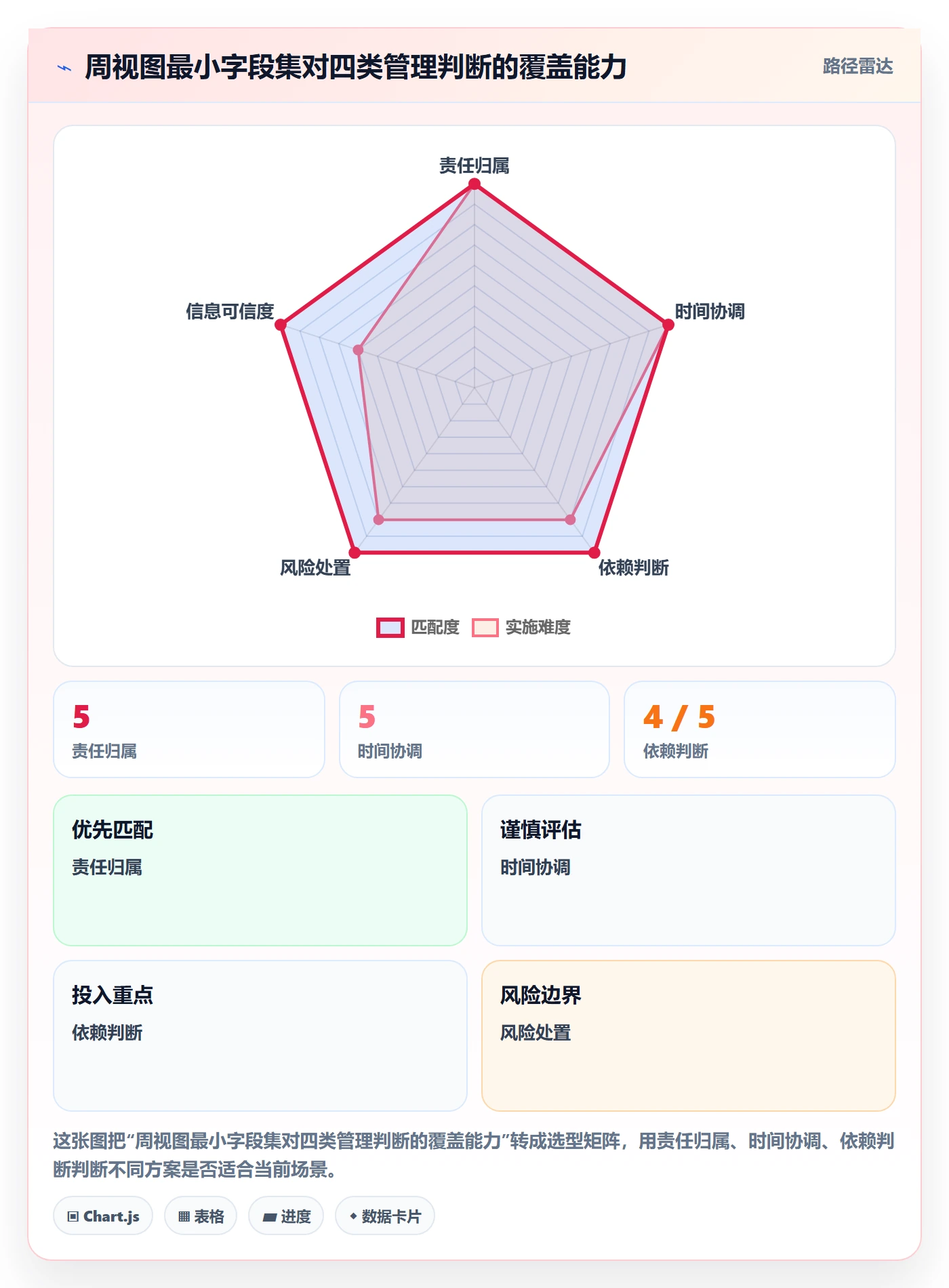 周视图管理方法大全:PMO日历视图流程优化落地清单